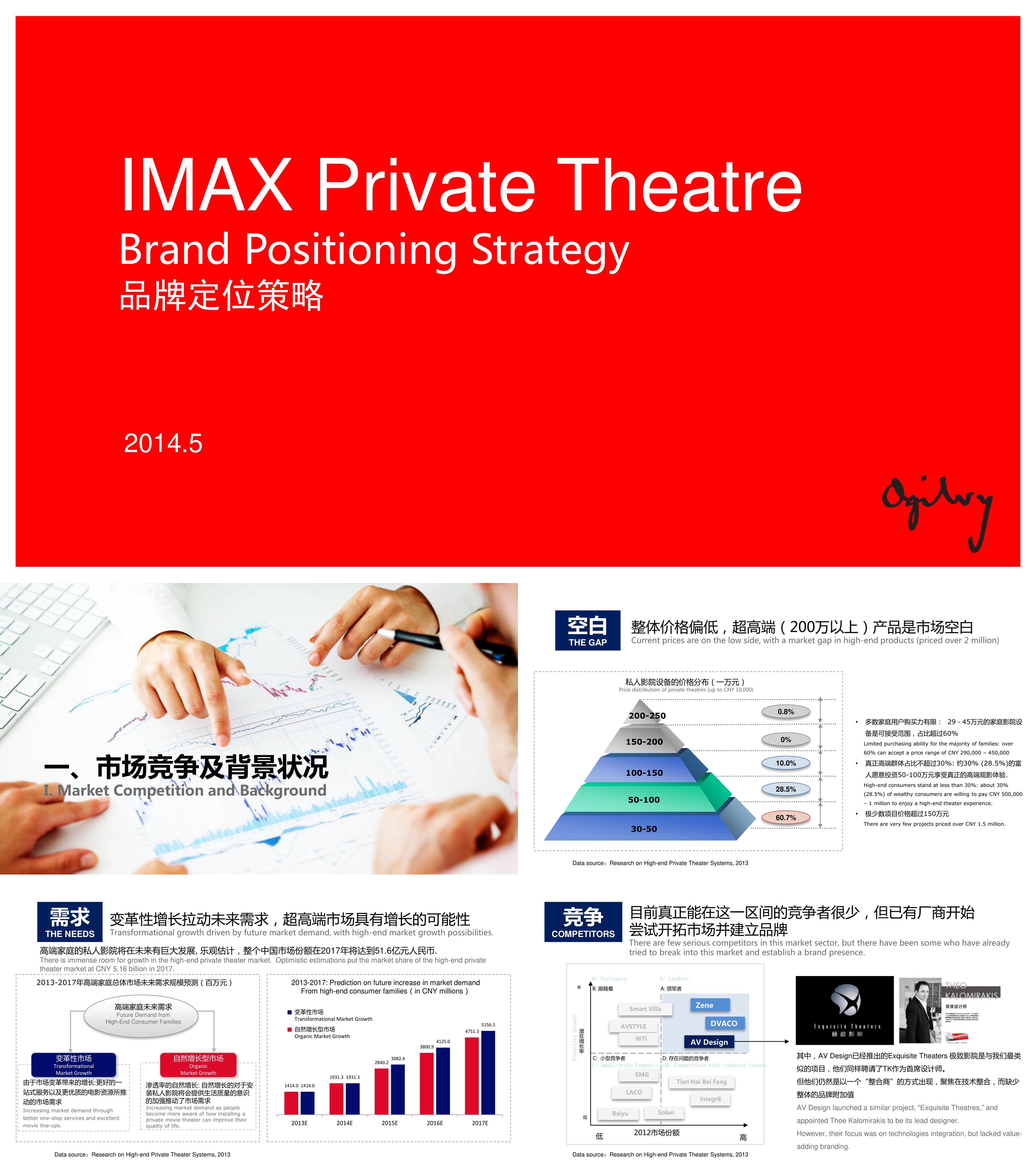 IMAX Private Theatre品牌策略定位