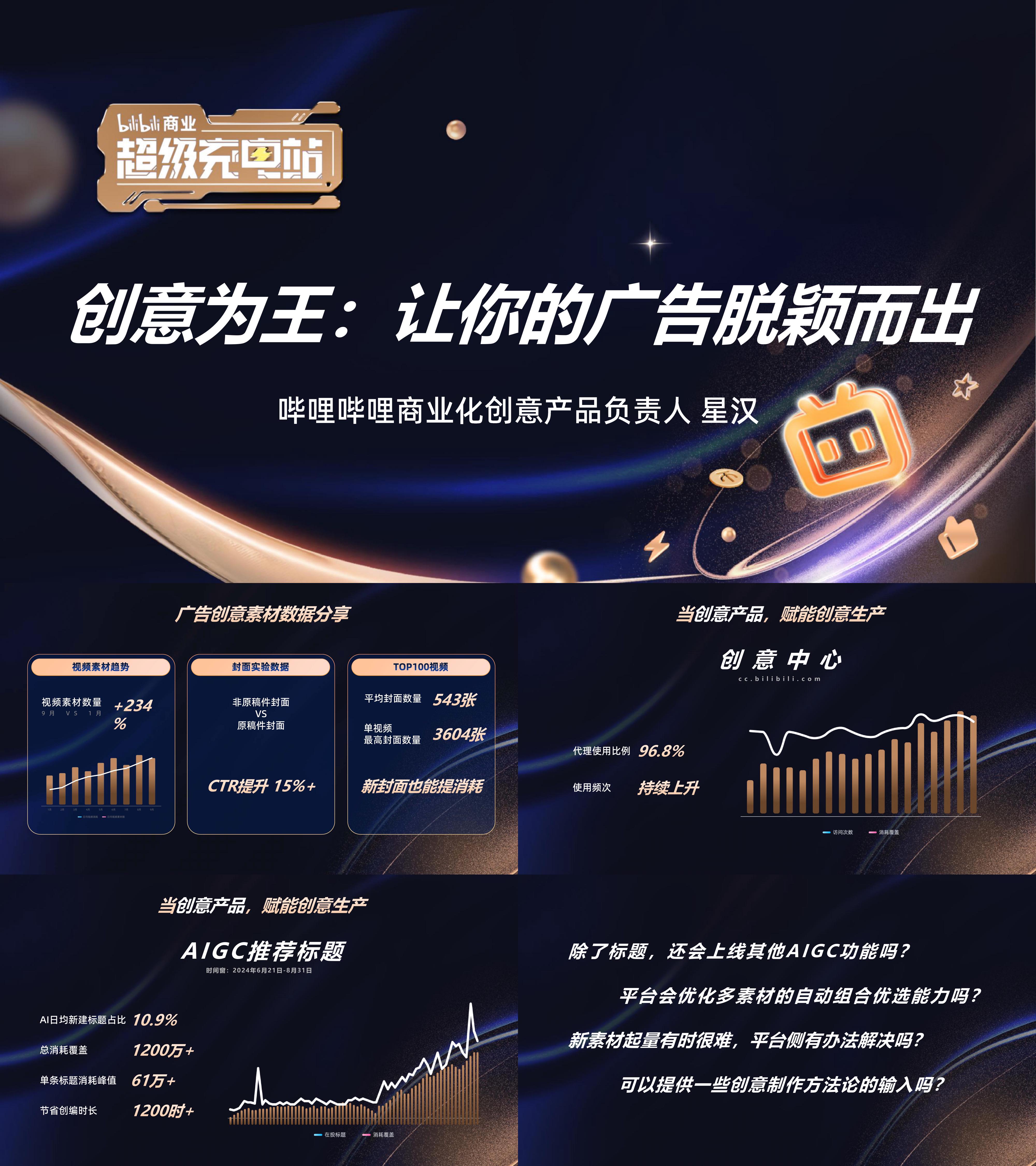 2024B站超级充电站系列之创意为王让你的广告脱颖而出