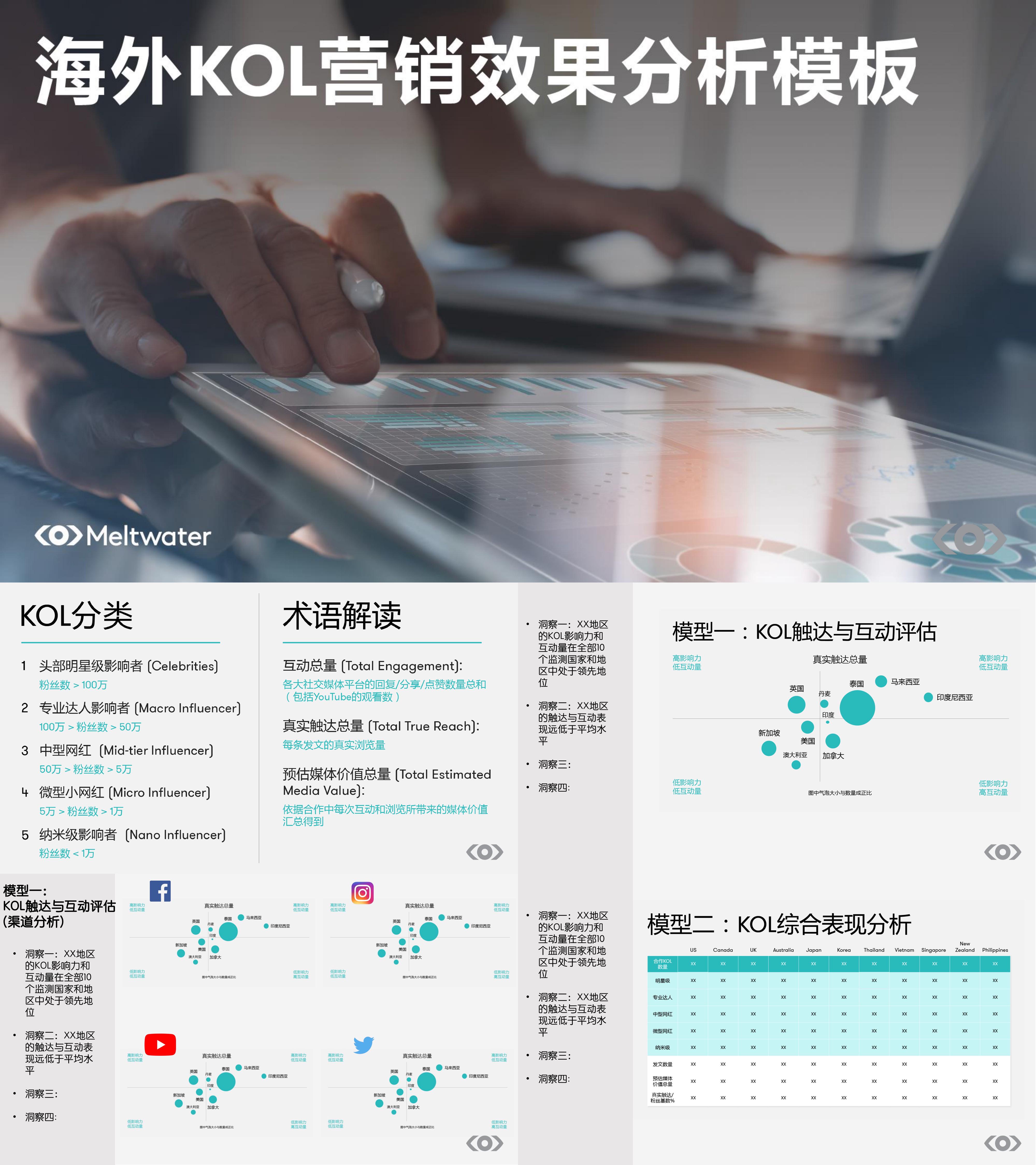 Meltwater融文海外社媒KOL营销效果分析模板