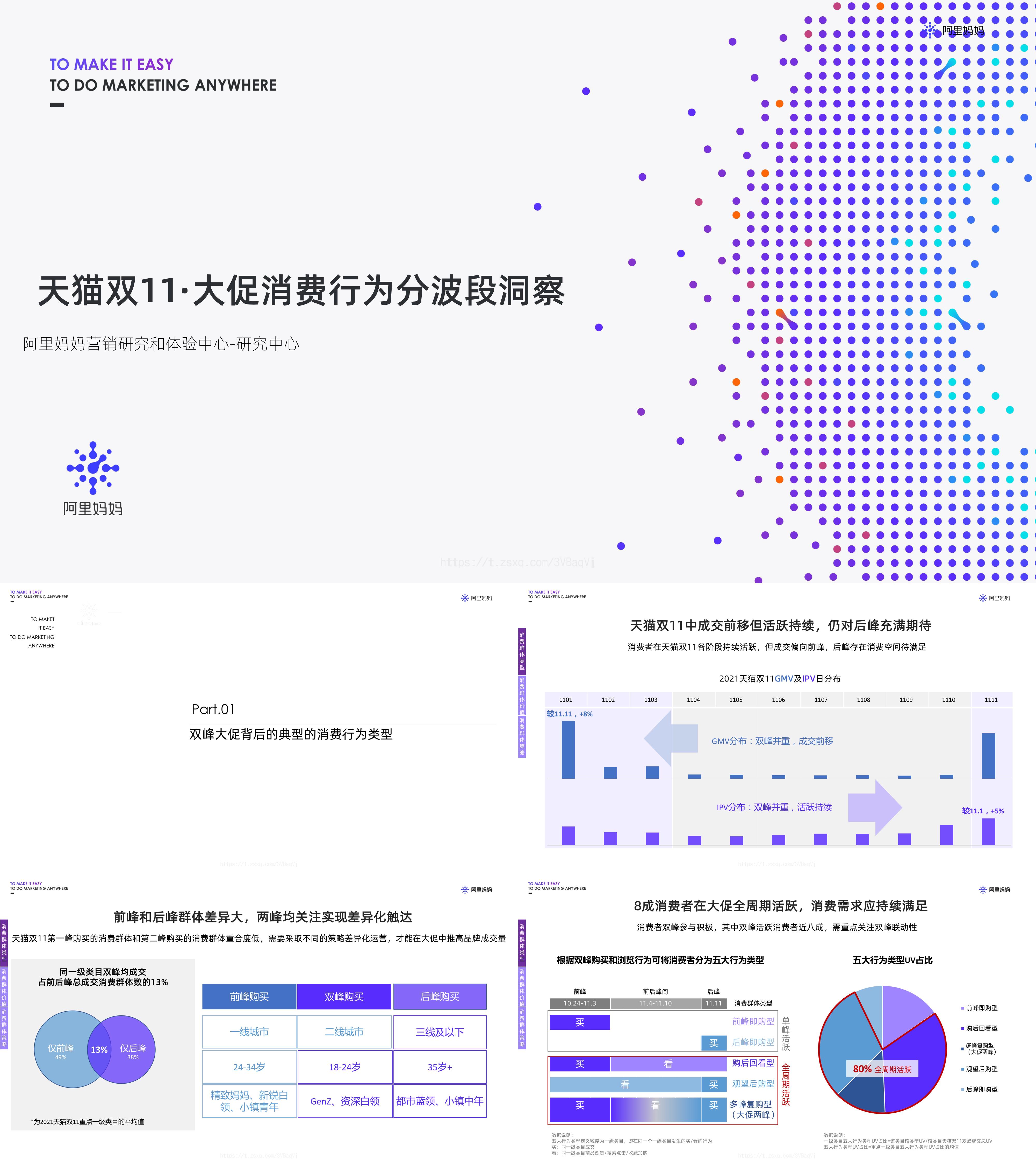 天猫双11大促消费行为分波段洞察阿里妈妈报告