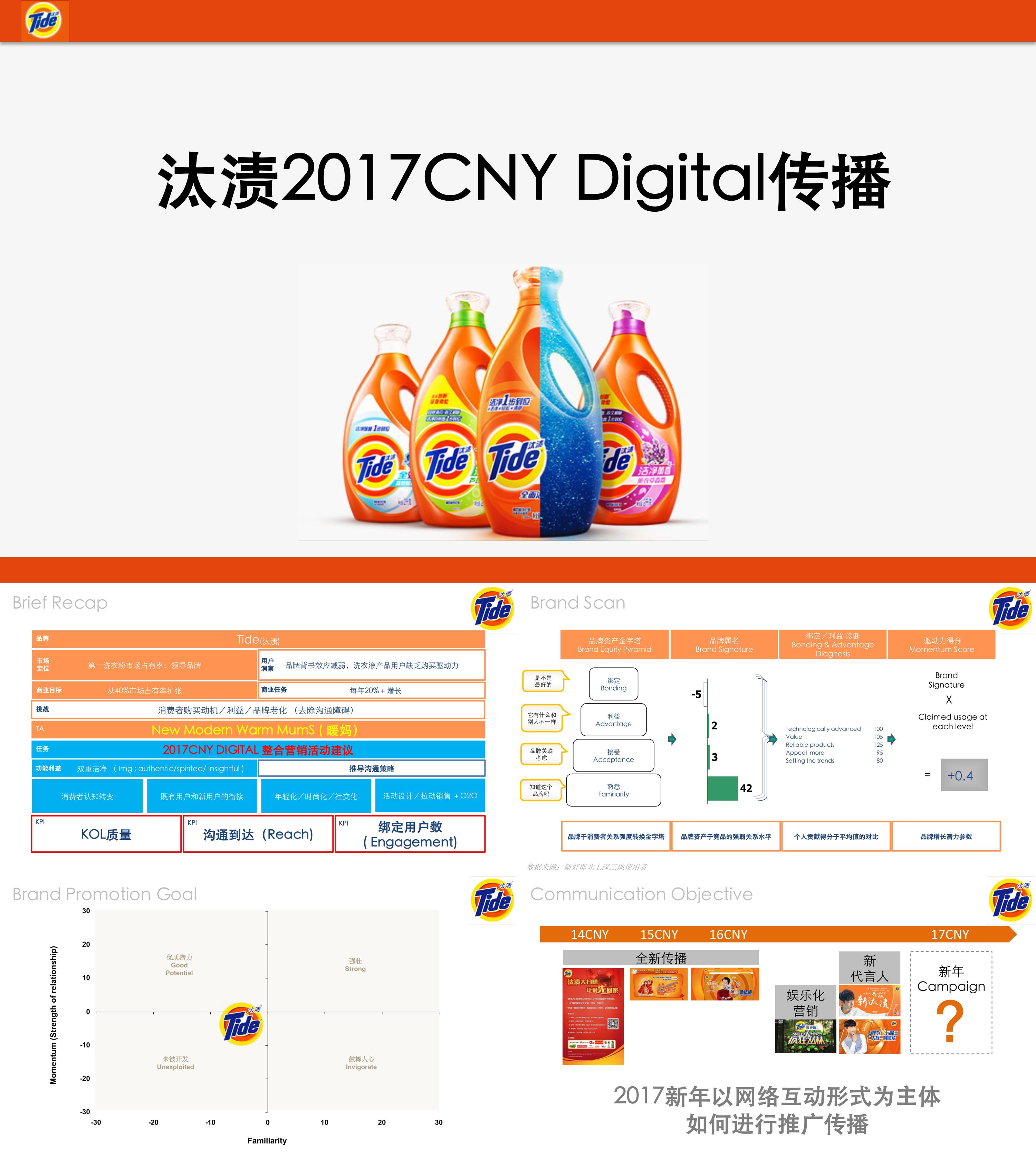 汰渍CNY互动传播比稿方案