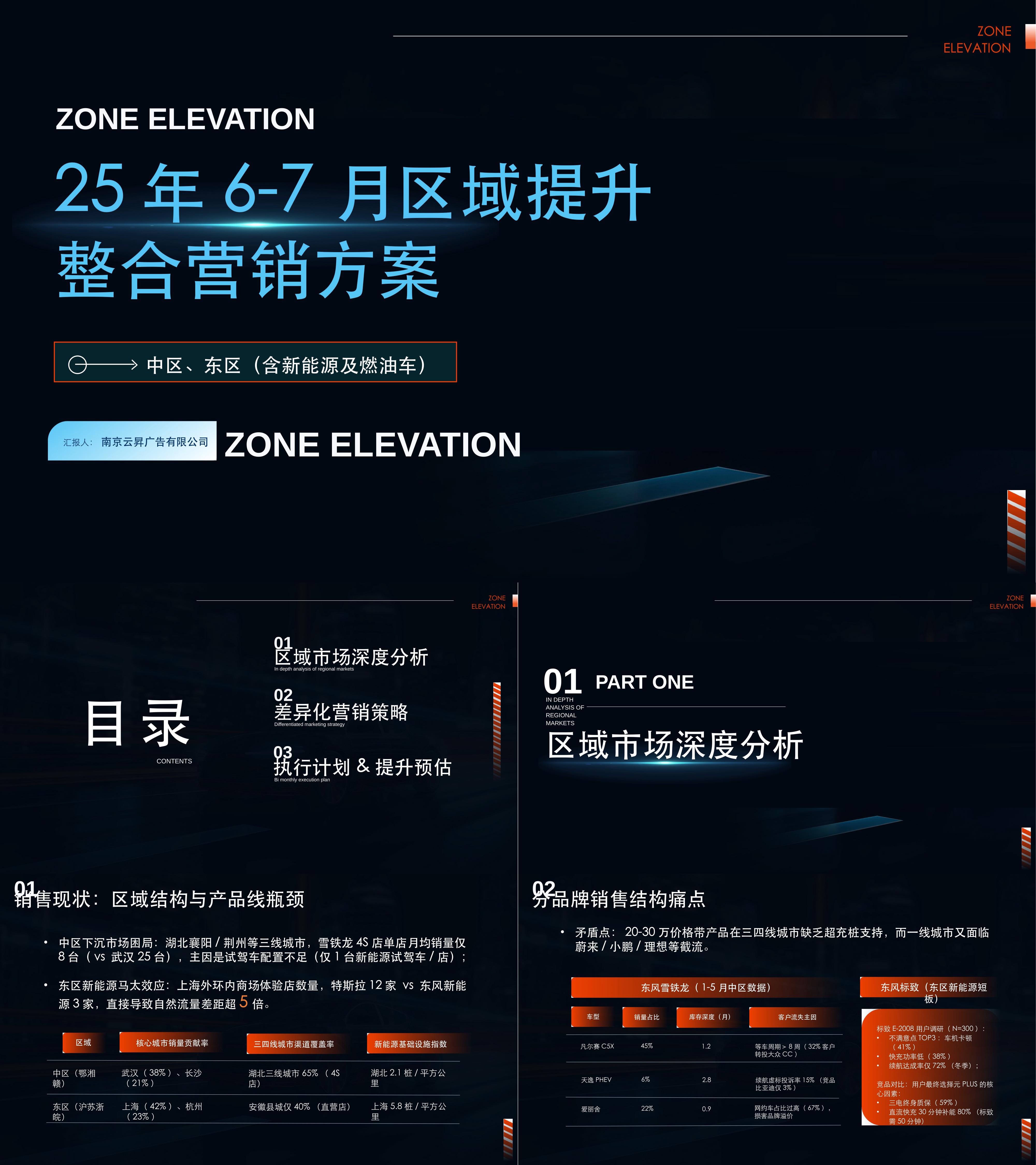 2025东风汽车区域市场整合营销方案