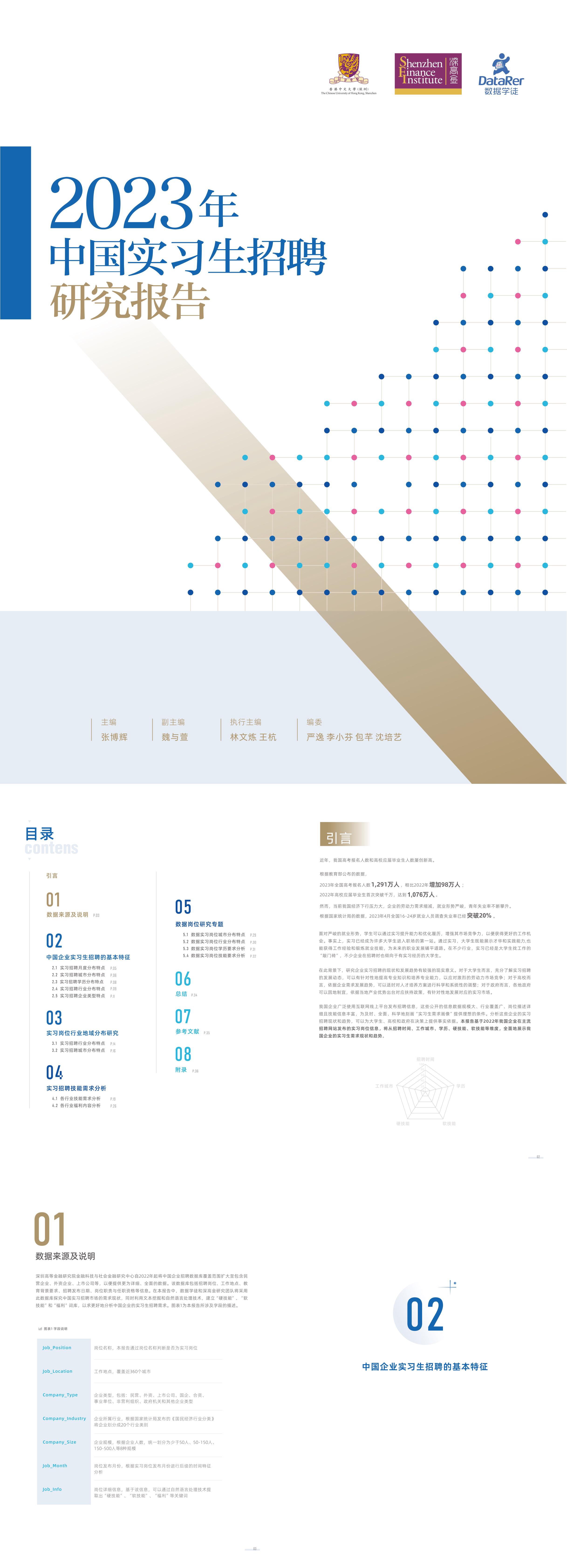 2023年中国实习生招聘研究报告香港中文大学数据学徒深高金