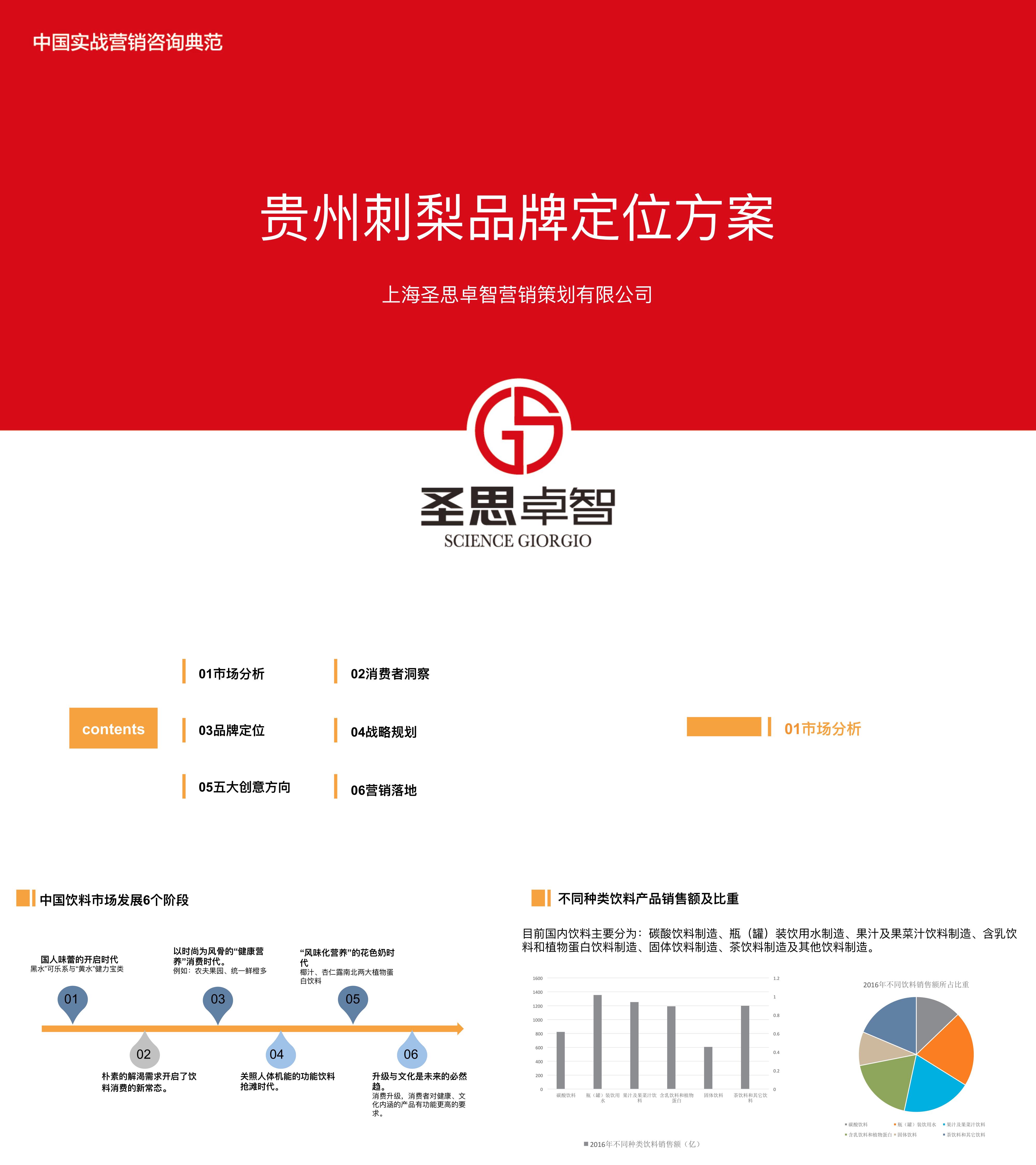 贵州刺梨品牌定位方案