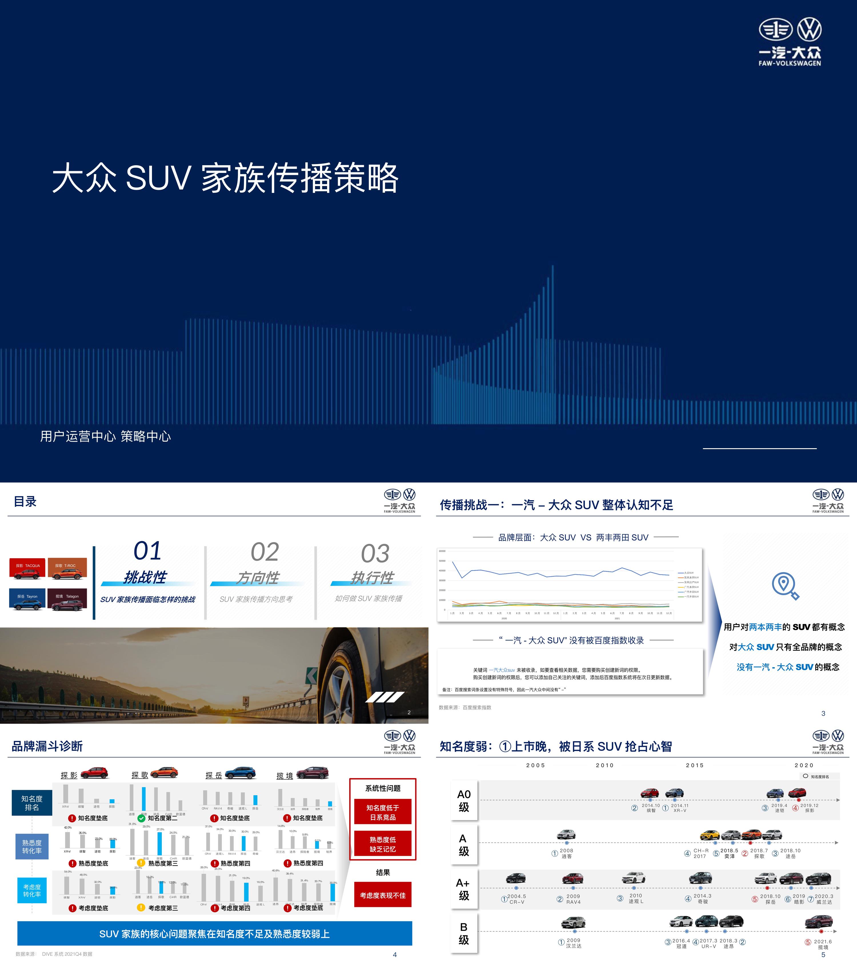 2021大众SUV汽车家族传播策略方案