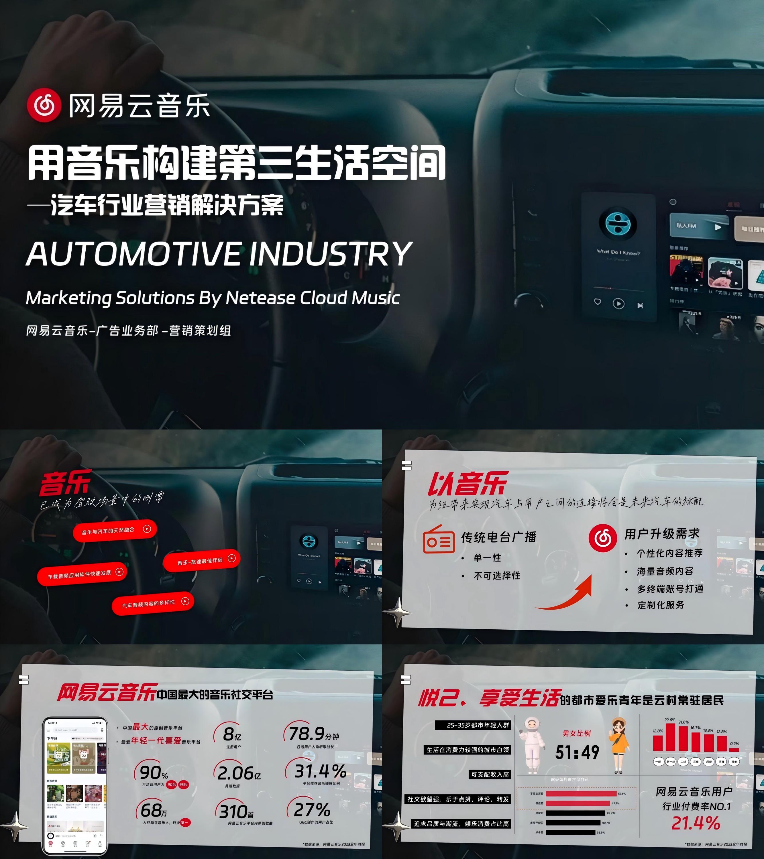网易云音乐汽车行业招商方案