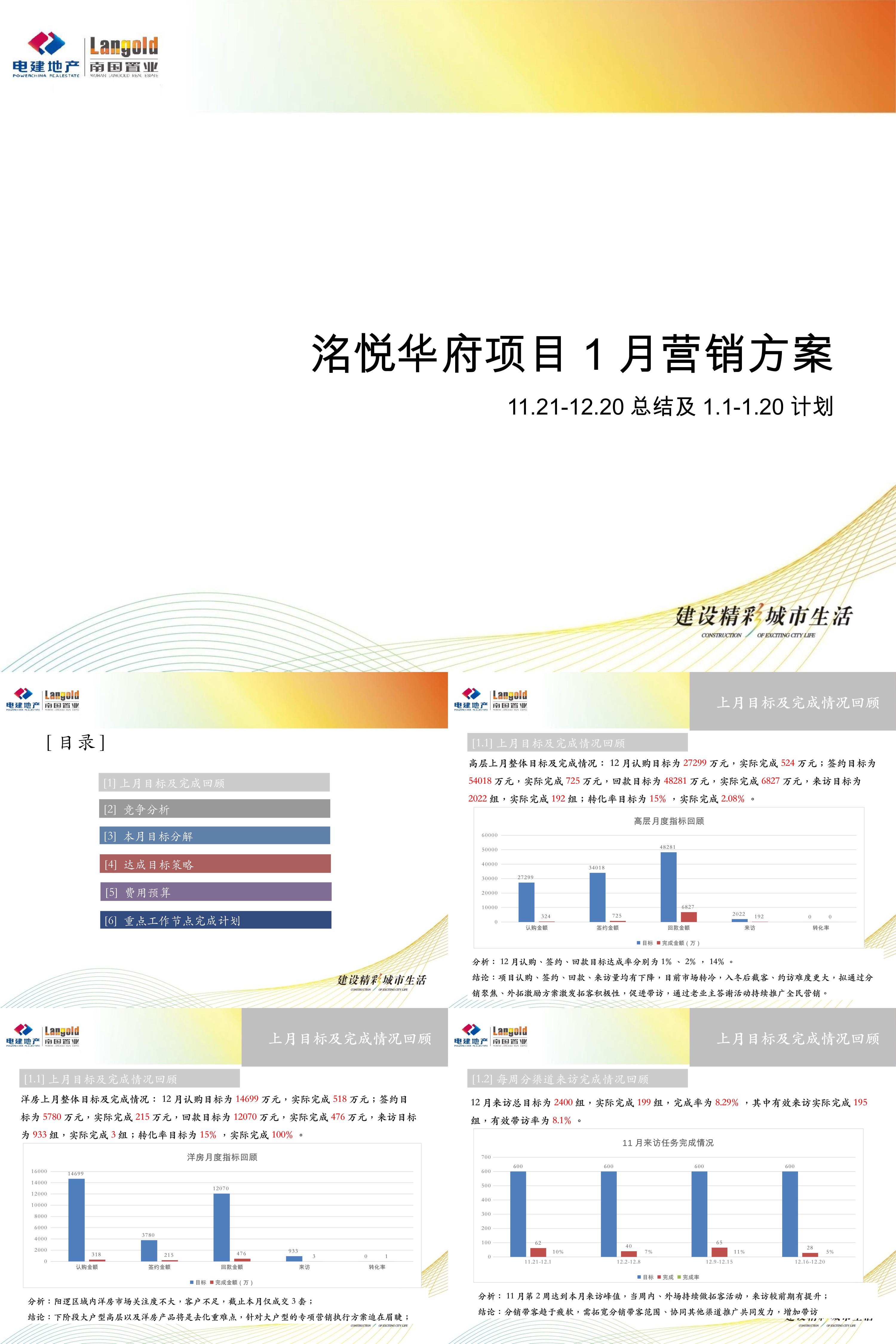 洺悦华府项目1月营销方案