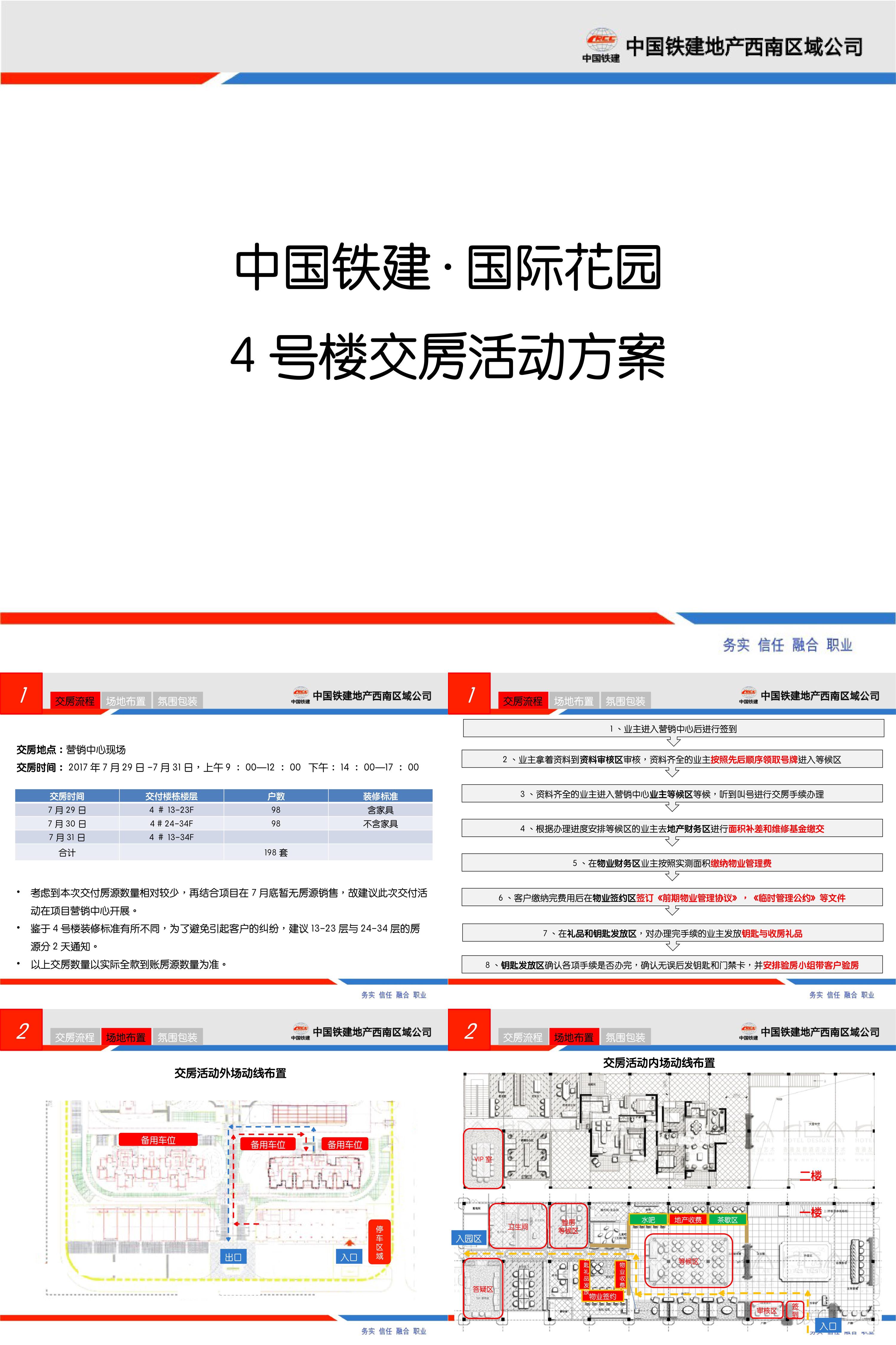 国际花园4号楼交房活动方案