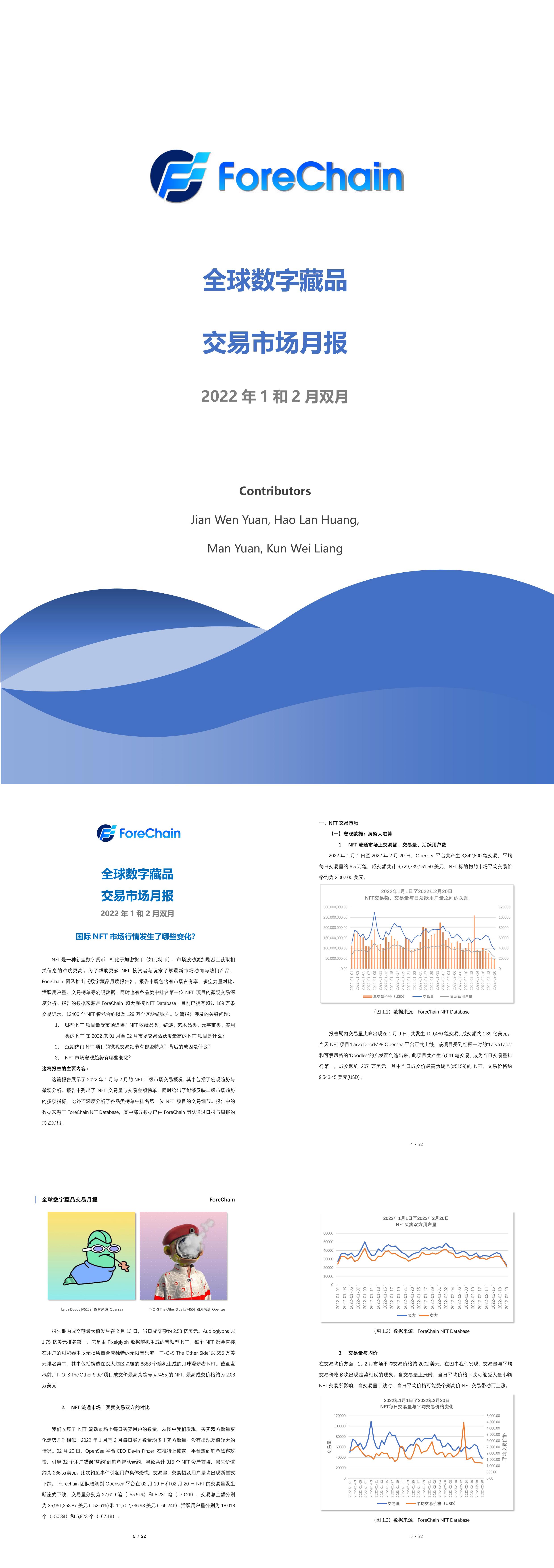 全球数字藏品交易月报报告