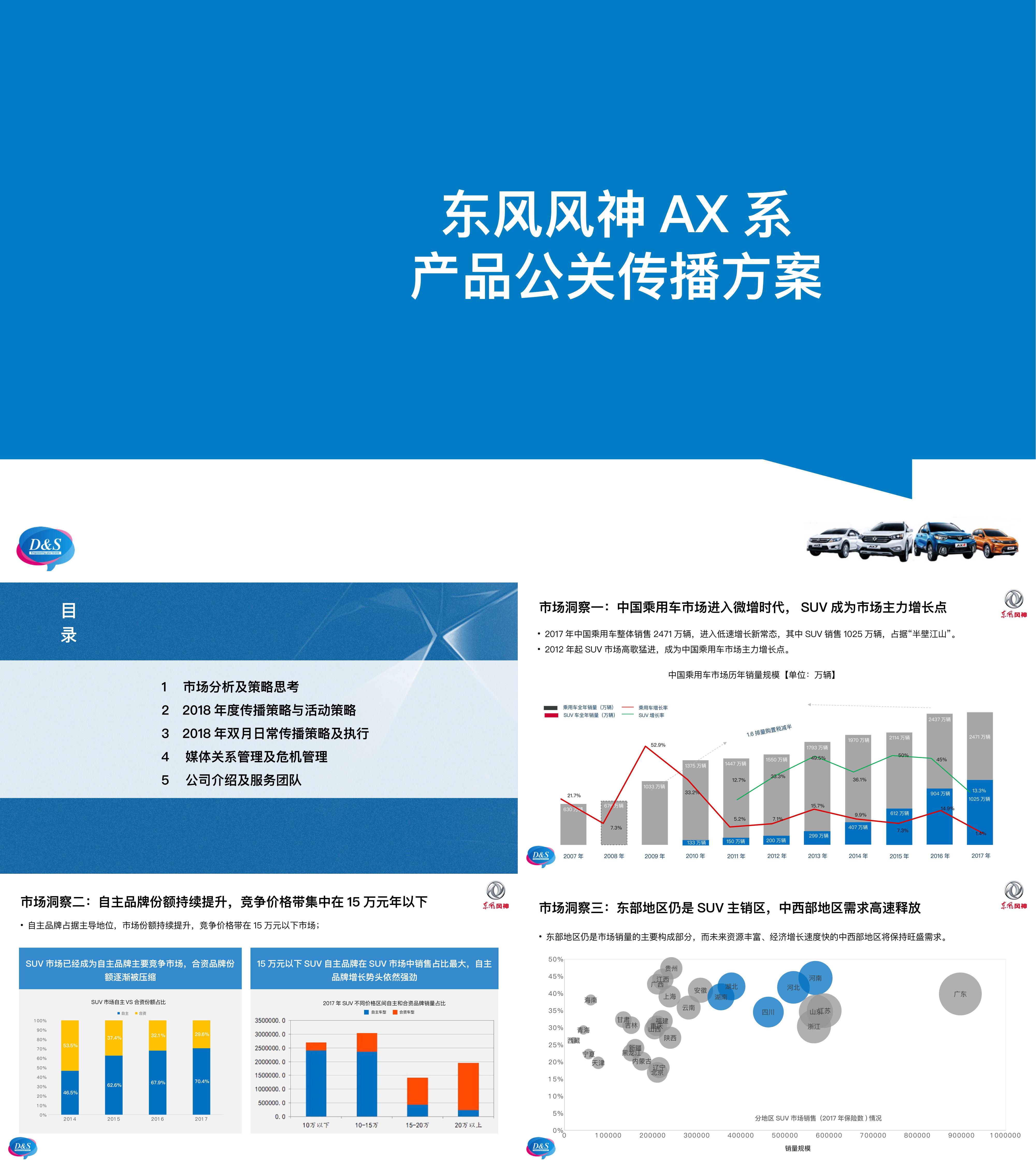 汽车东风风神AX系产品公关传播方案