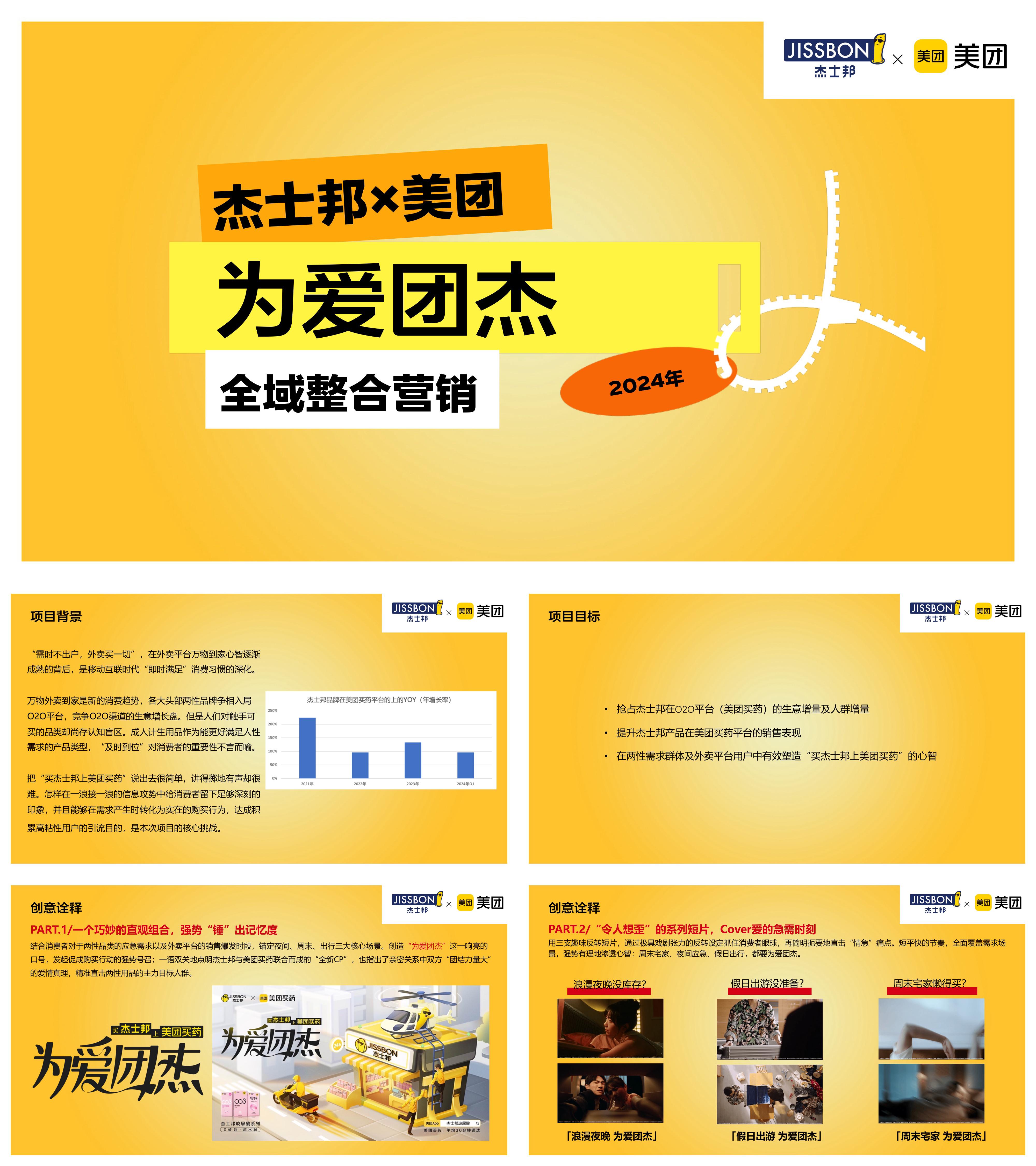 2024计生杰士邦美团全域跨界整合营销方案