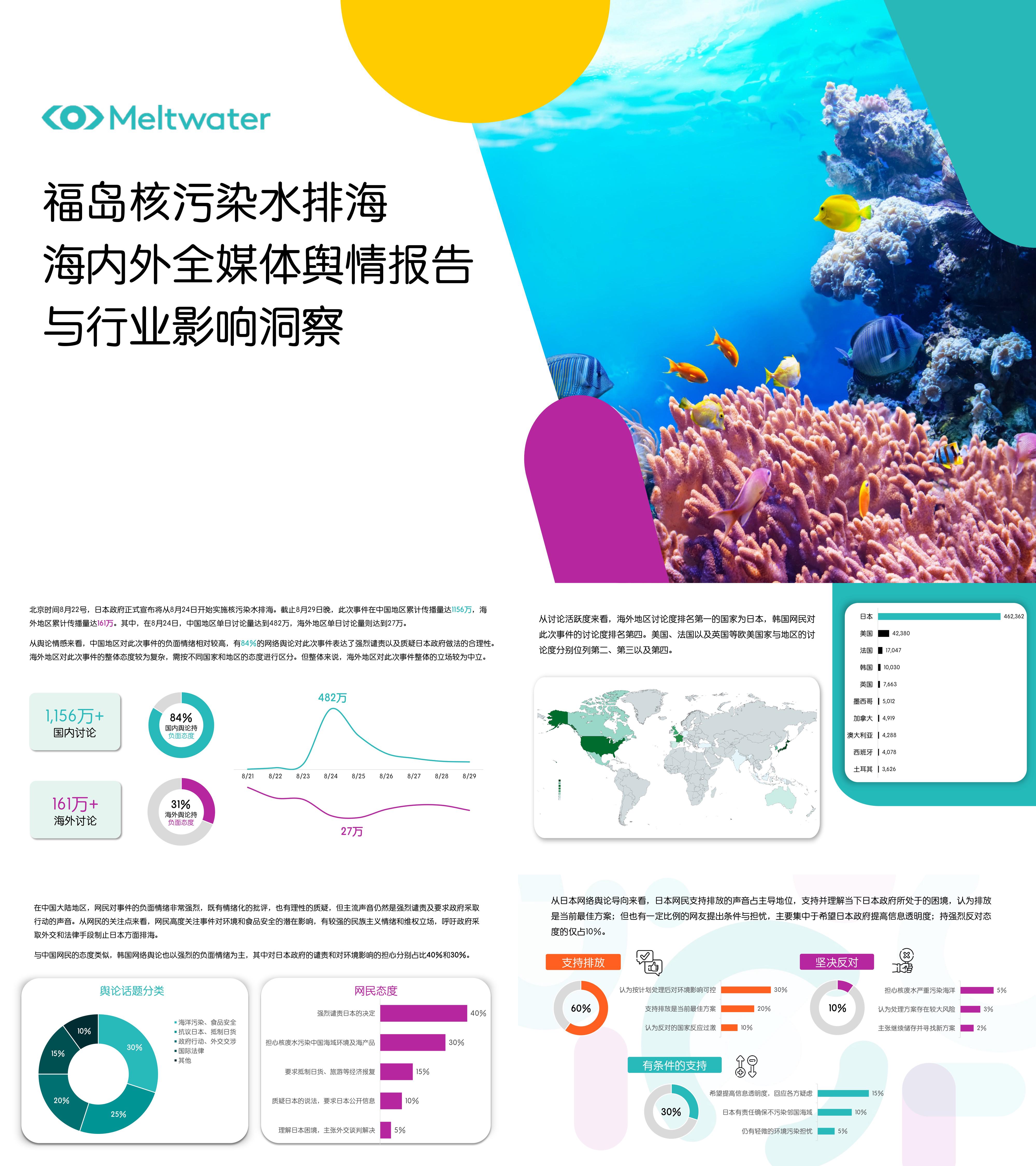 Meltwater融文2023福岛核污水排海的海内外舆情发酵