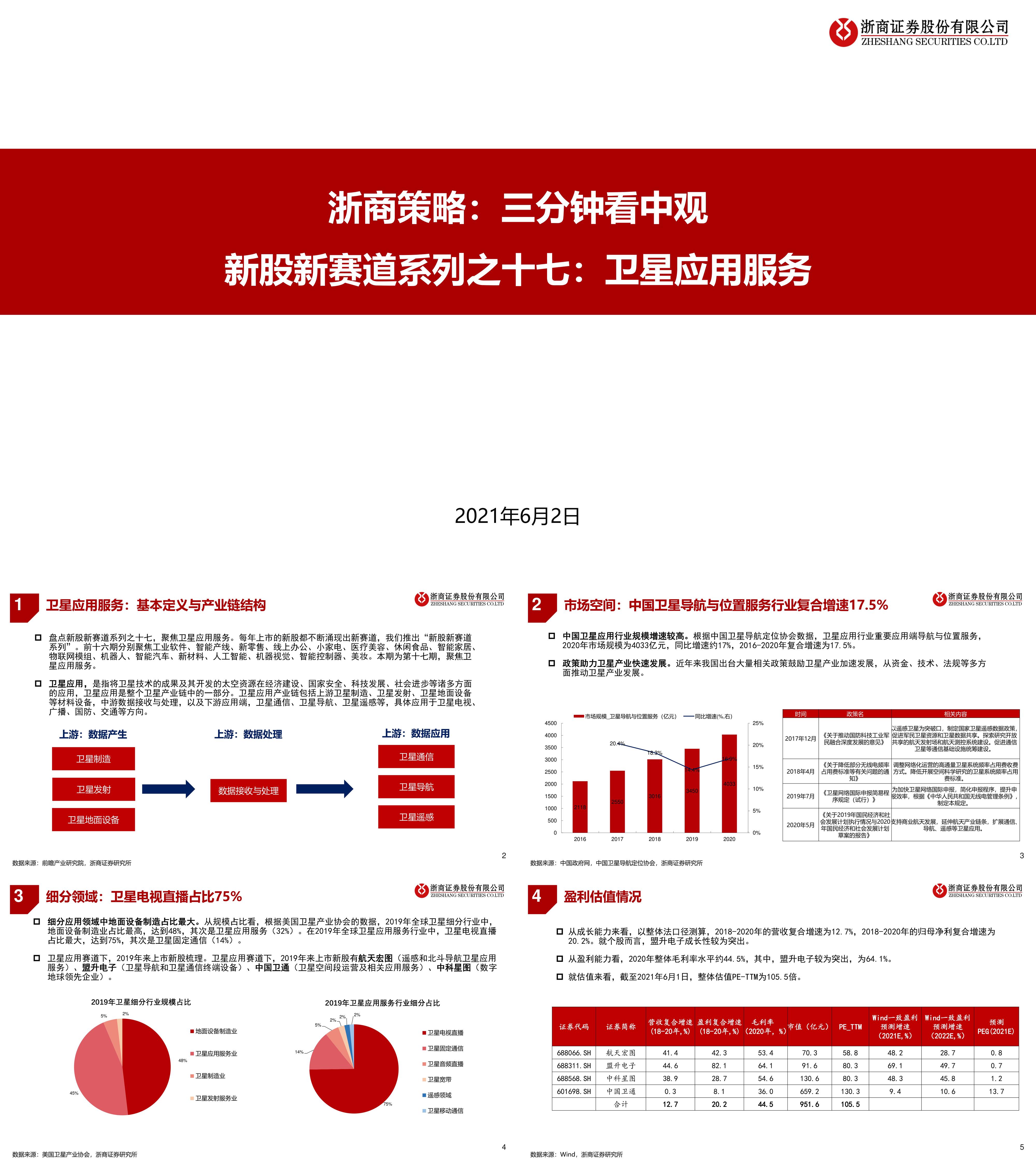 浙商策略三分钟看中观新股新赛道系列之十七卫星应用服务