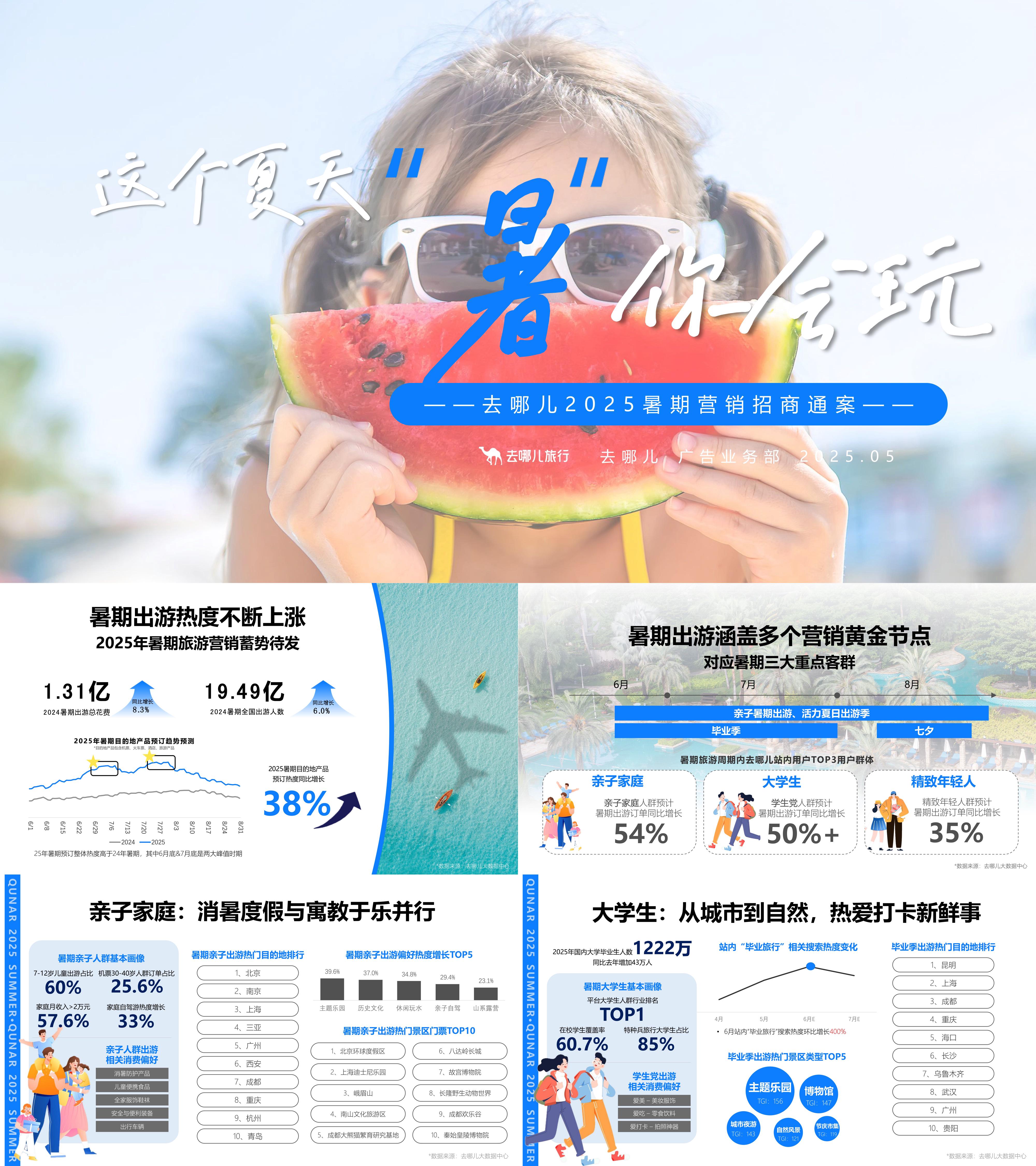 2025暑期旅游平台去哪儿旅游主题招商方案