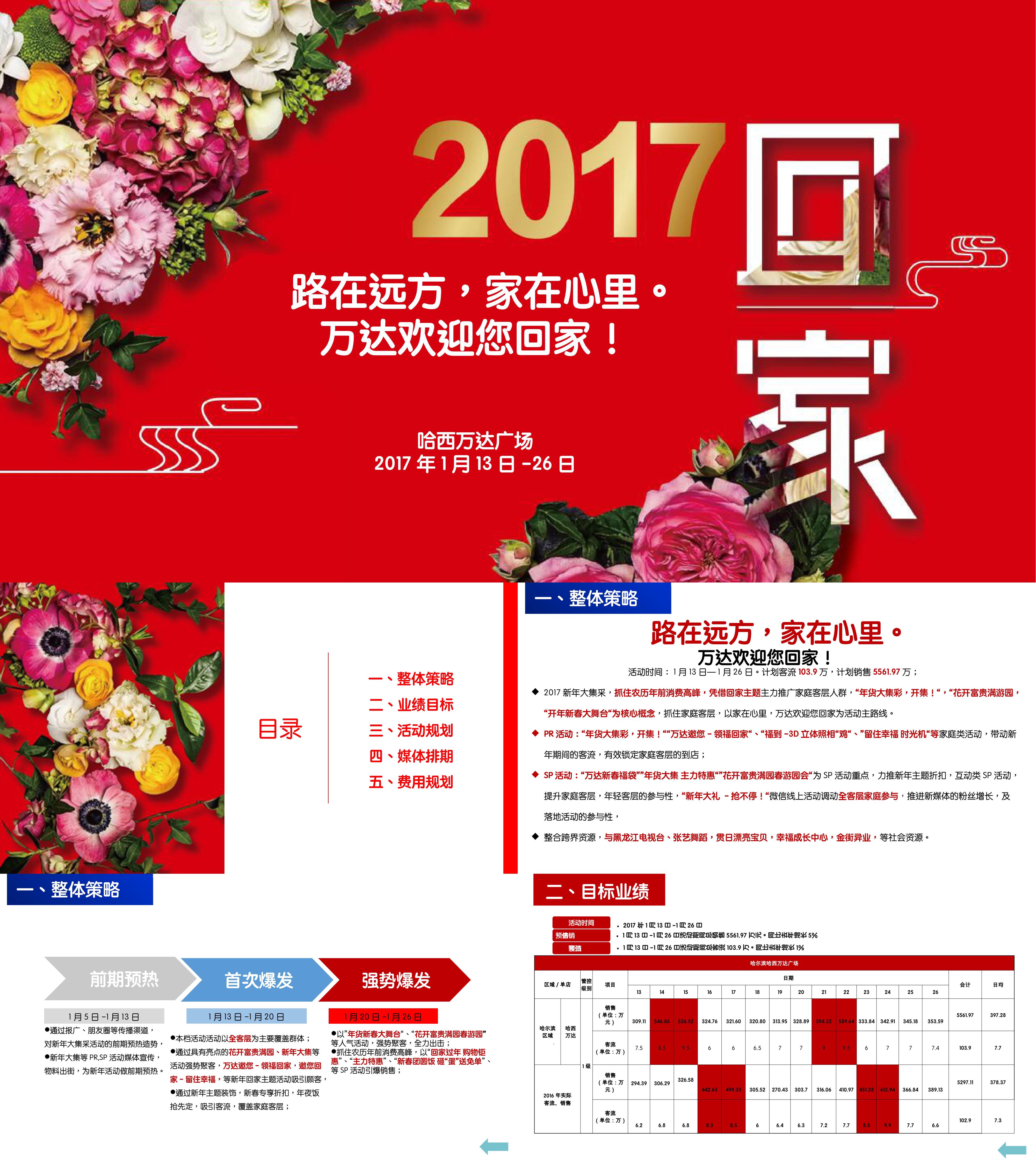 春节年货大集彩系列活动哈西万达广场