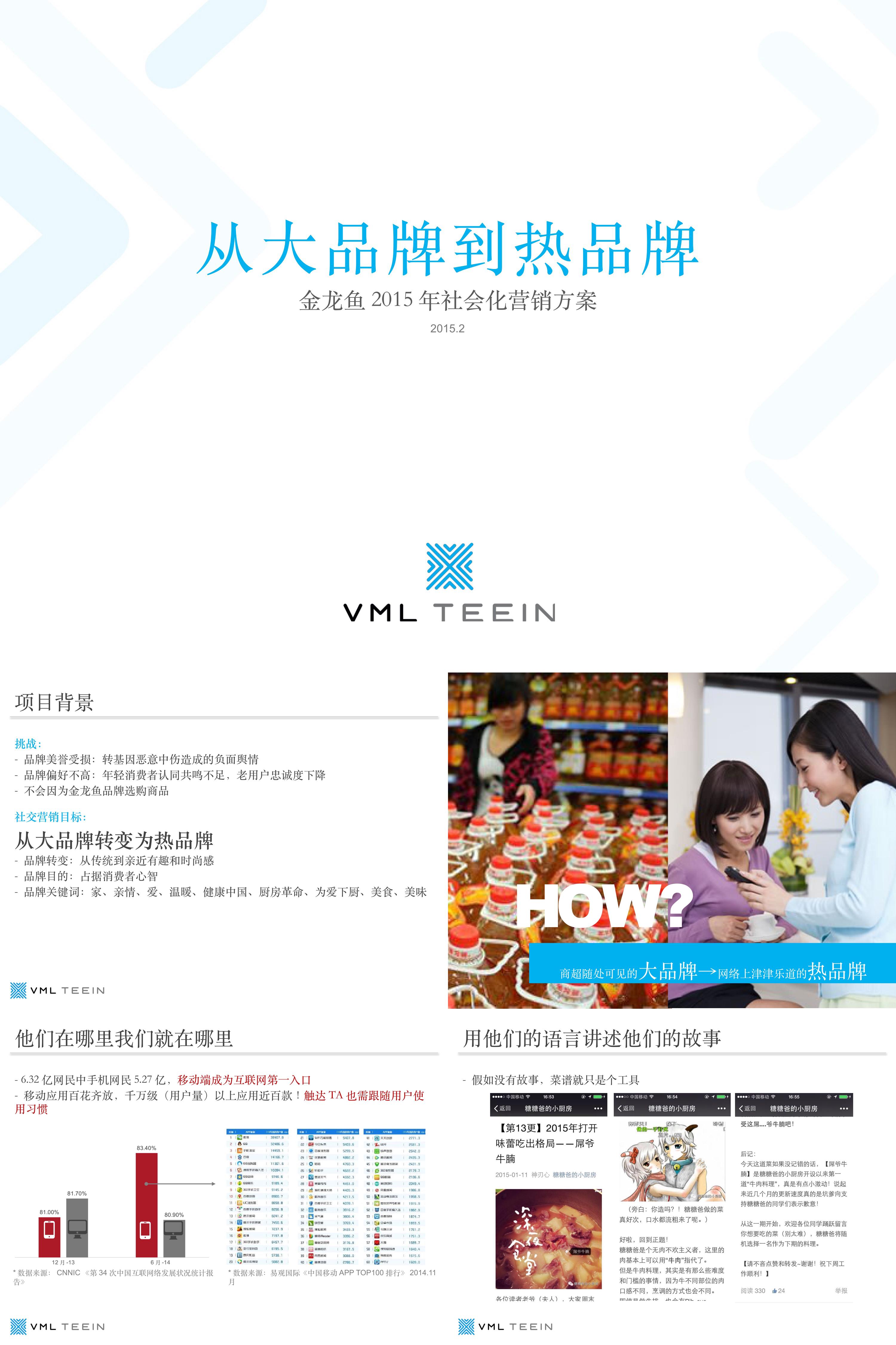 社会化营销方案by VML teein