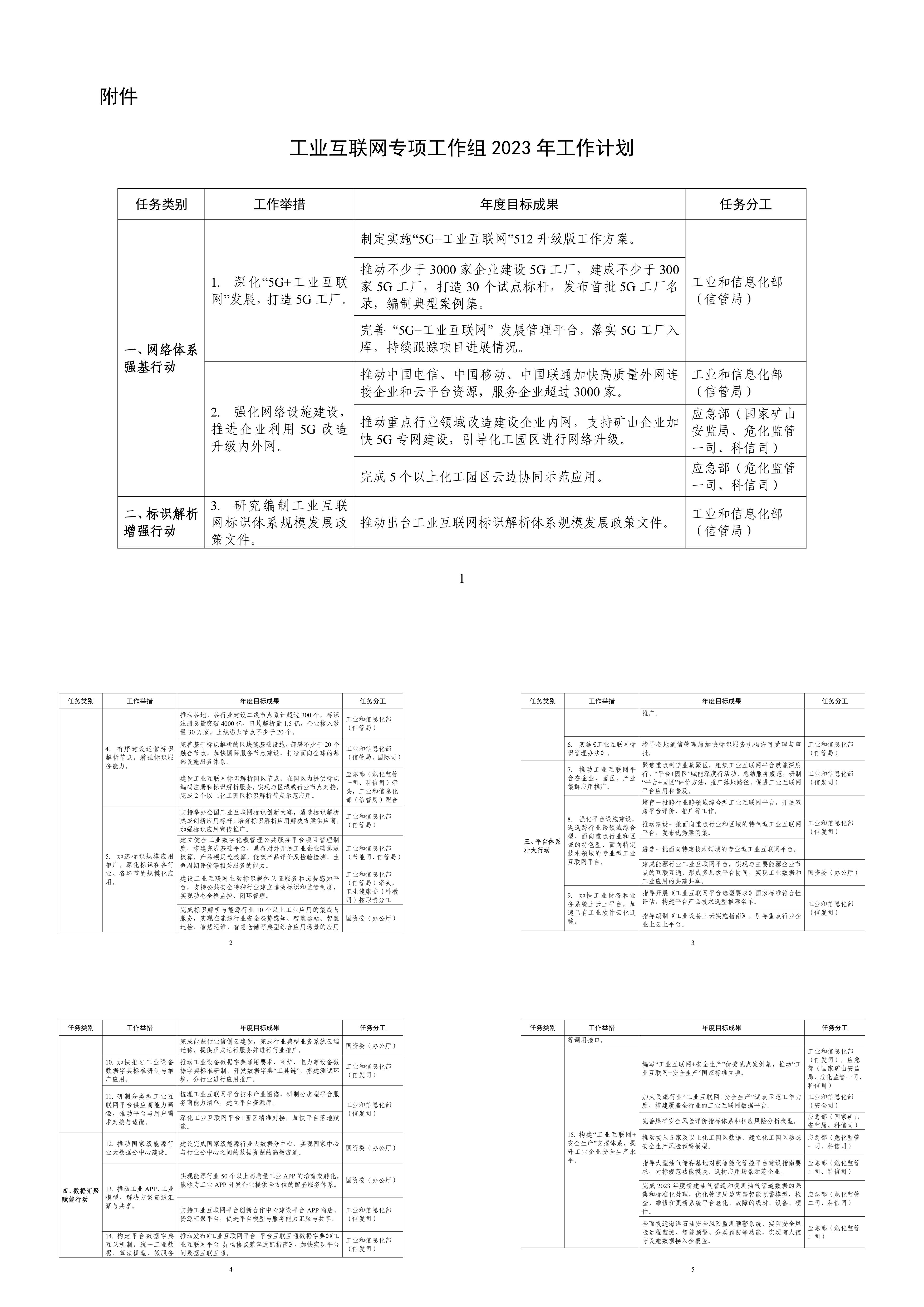 工信部工业互联网专项工作组2023年工作计划