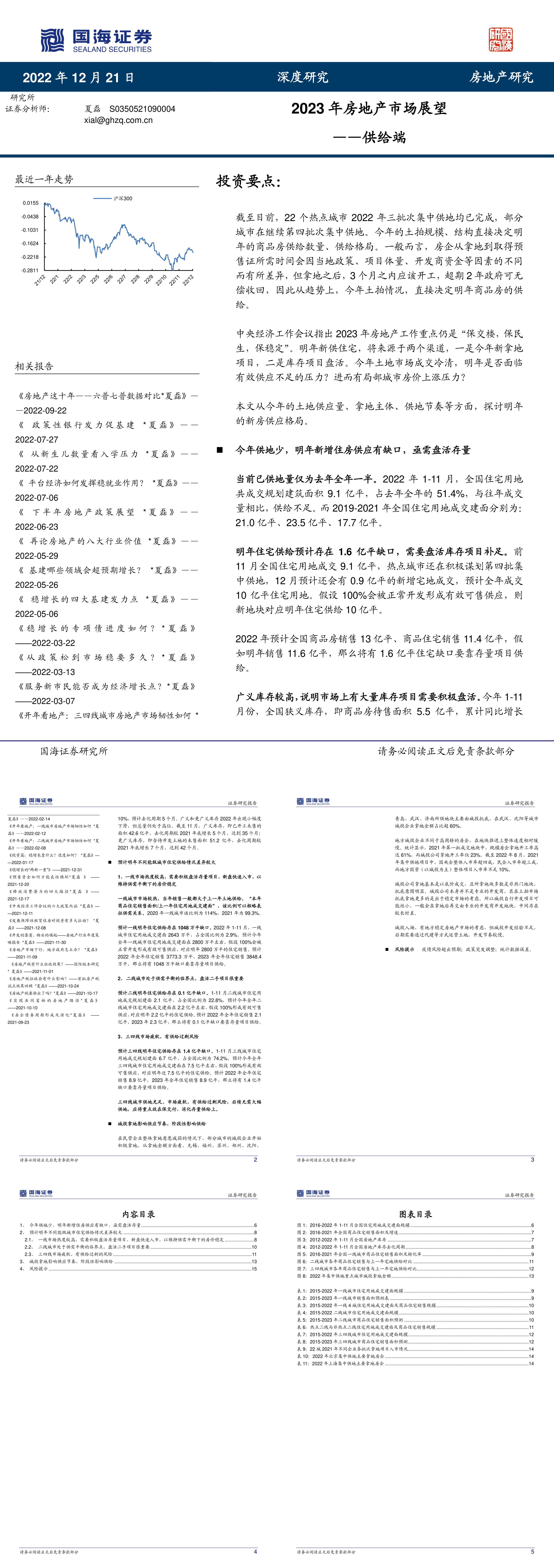 市场2023年房地产行业市场展望供给端