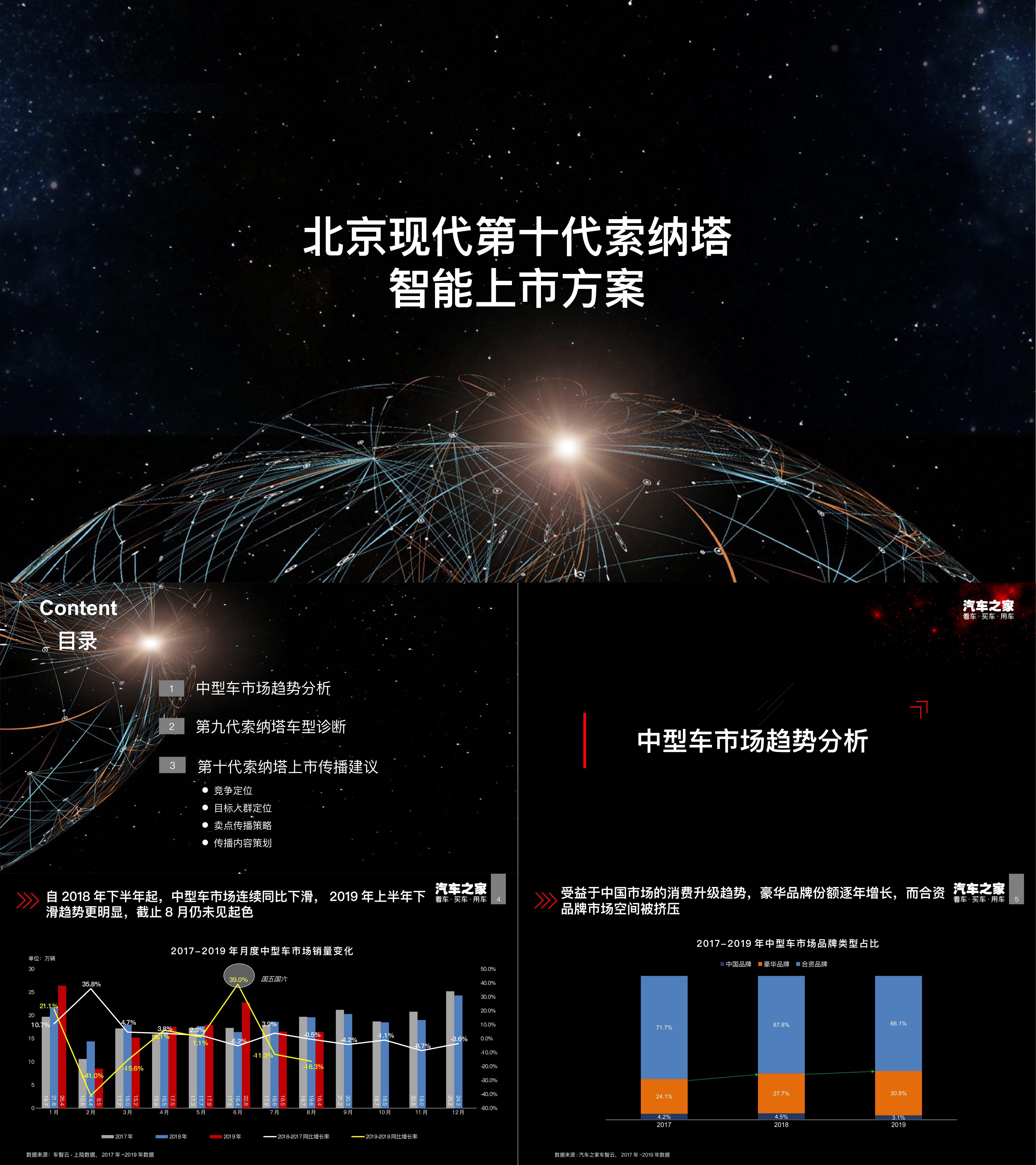 汽车之家北京现代第十代索纳塔智能新车上市方案