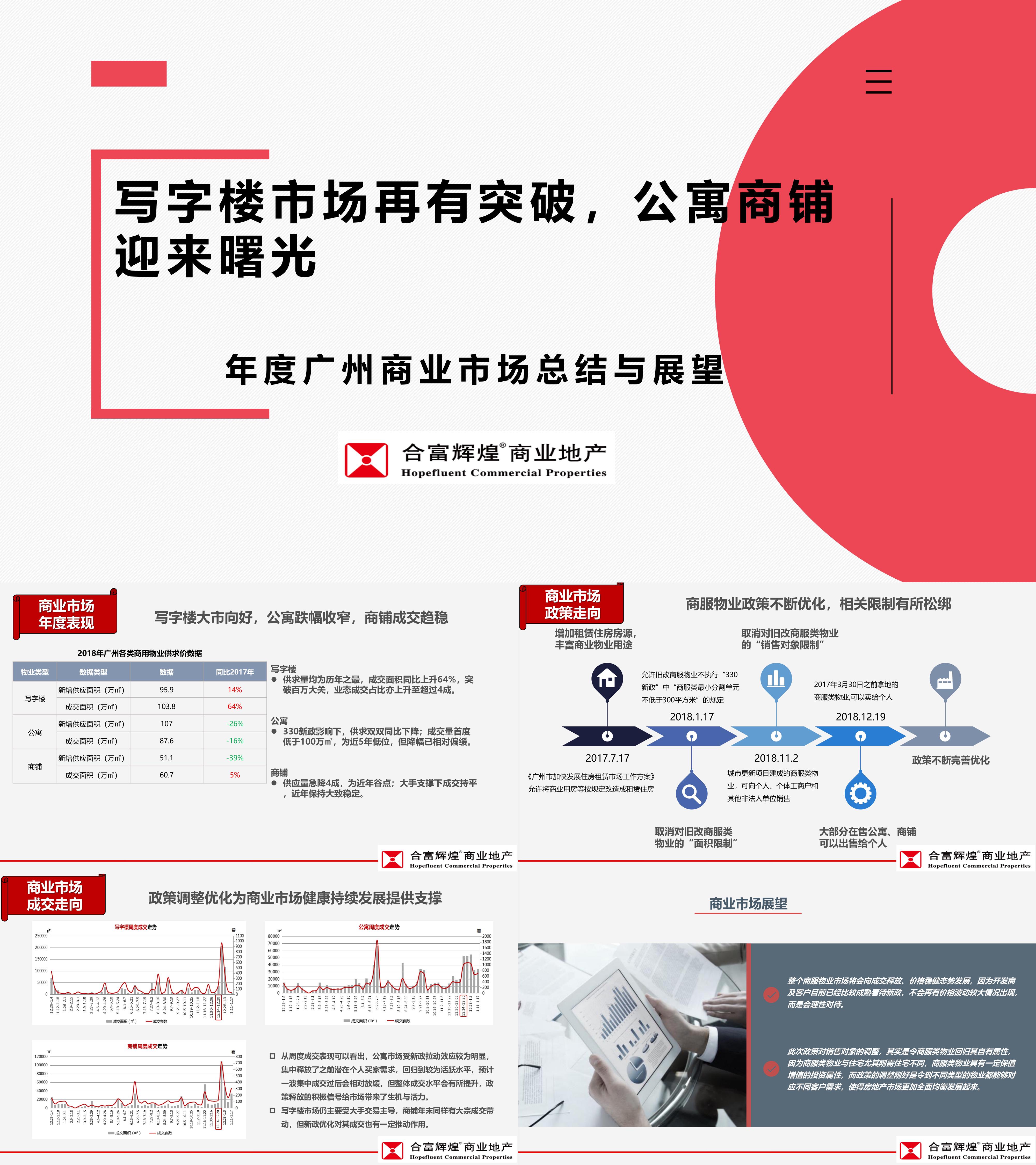 写字楼市场年度广州商业市场总结与展望图片图集