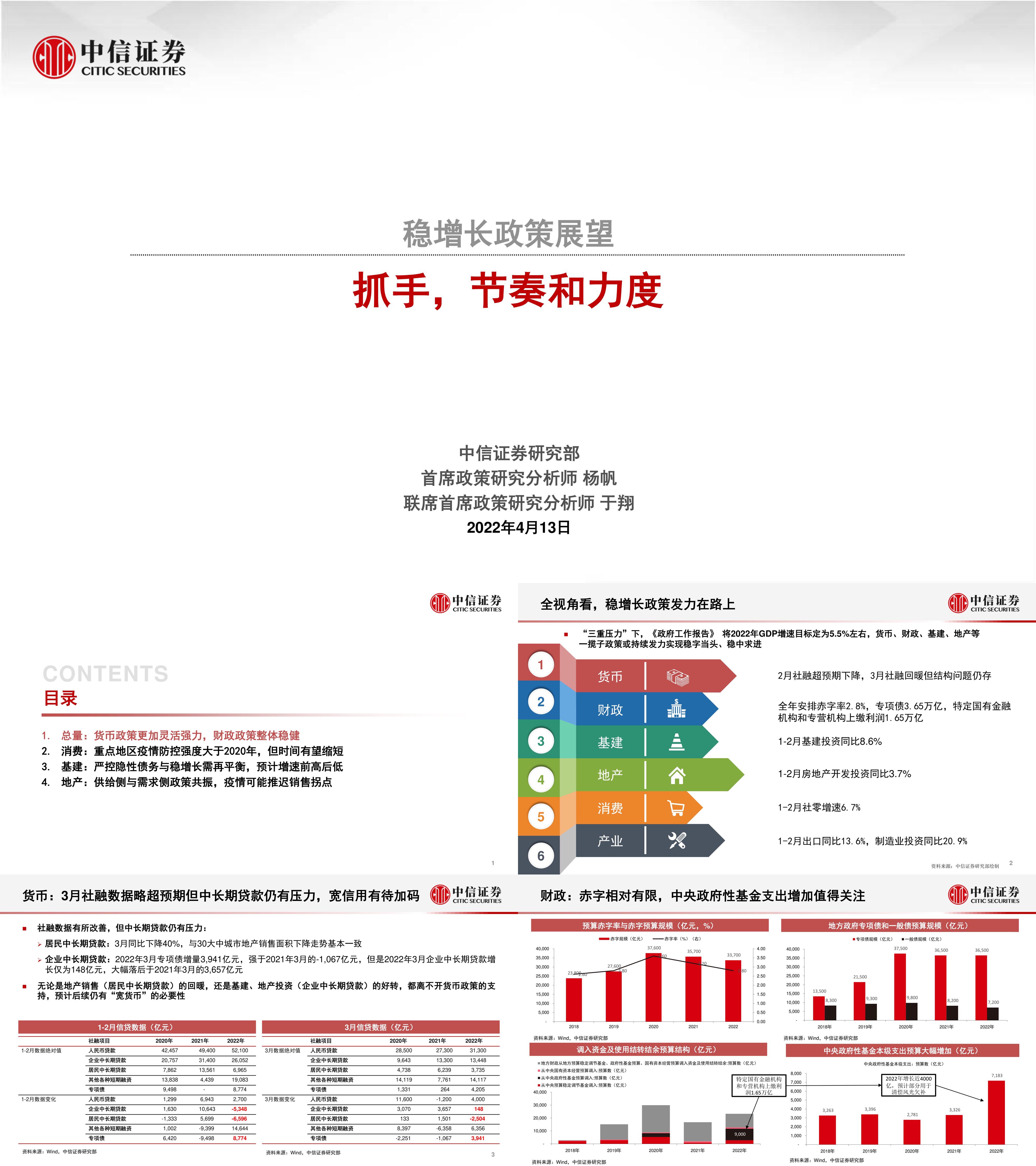 稳增长政策展望抓手节奏和力度中信证券