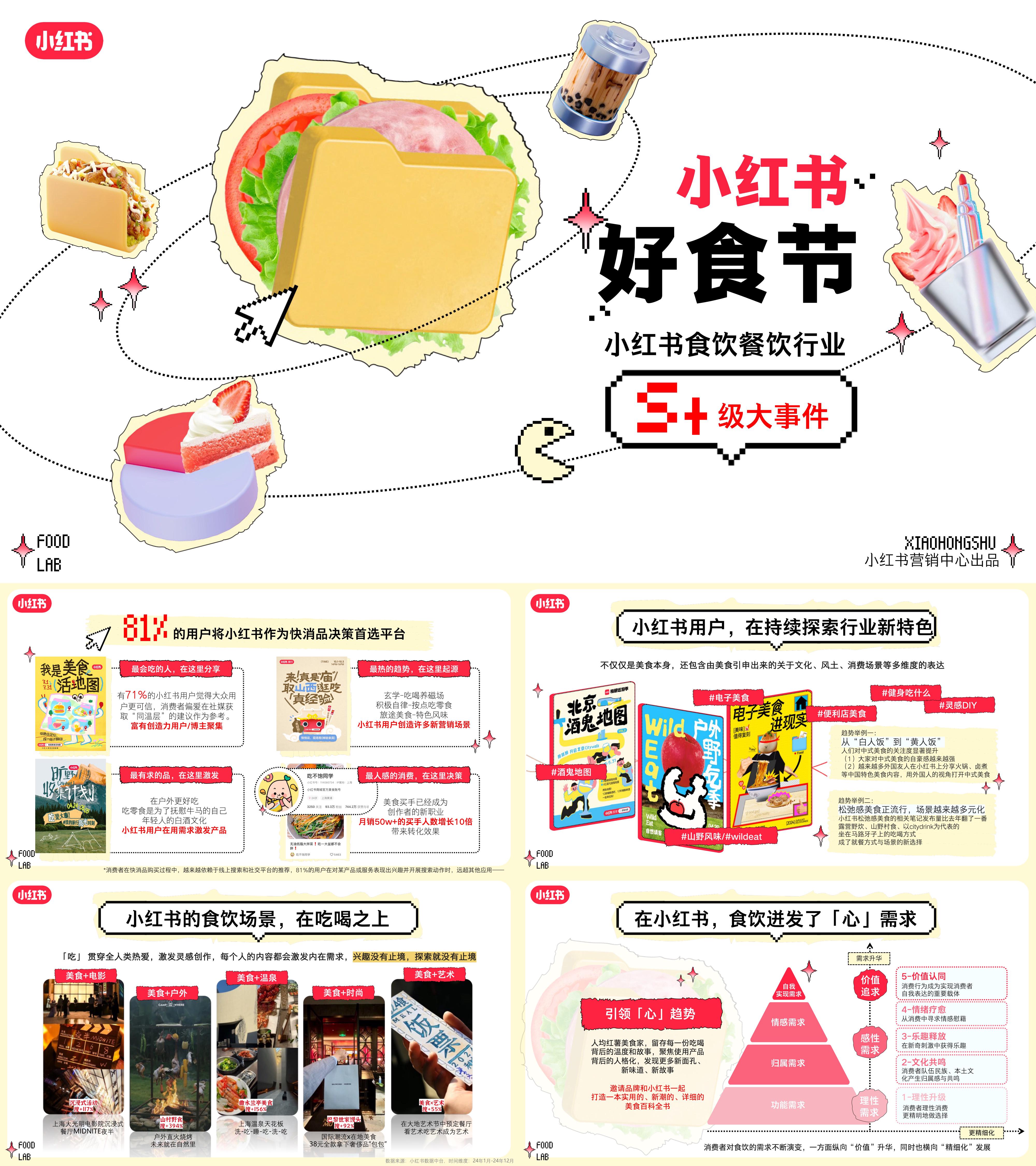 2025小红书好食节餐饮行业大事件招商通案