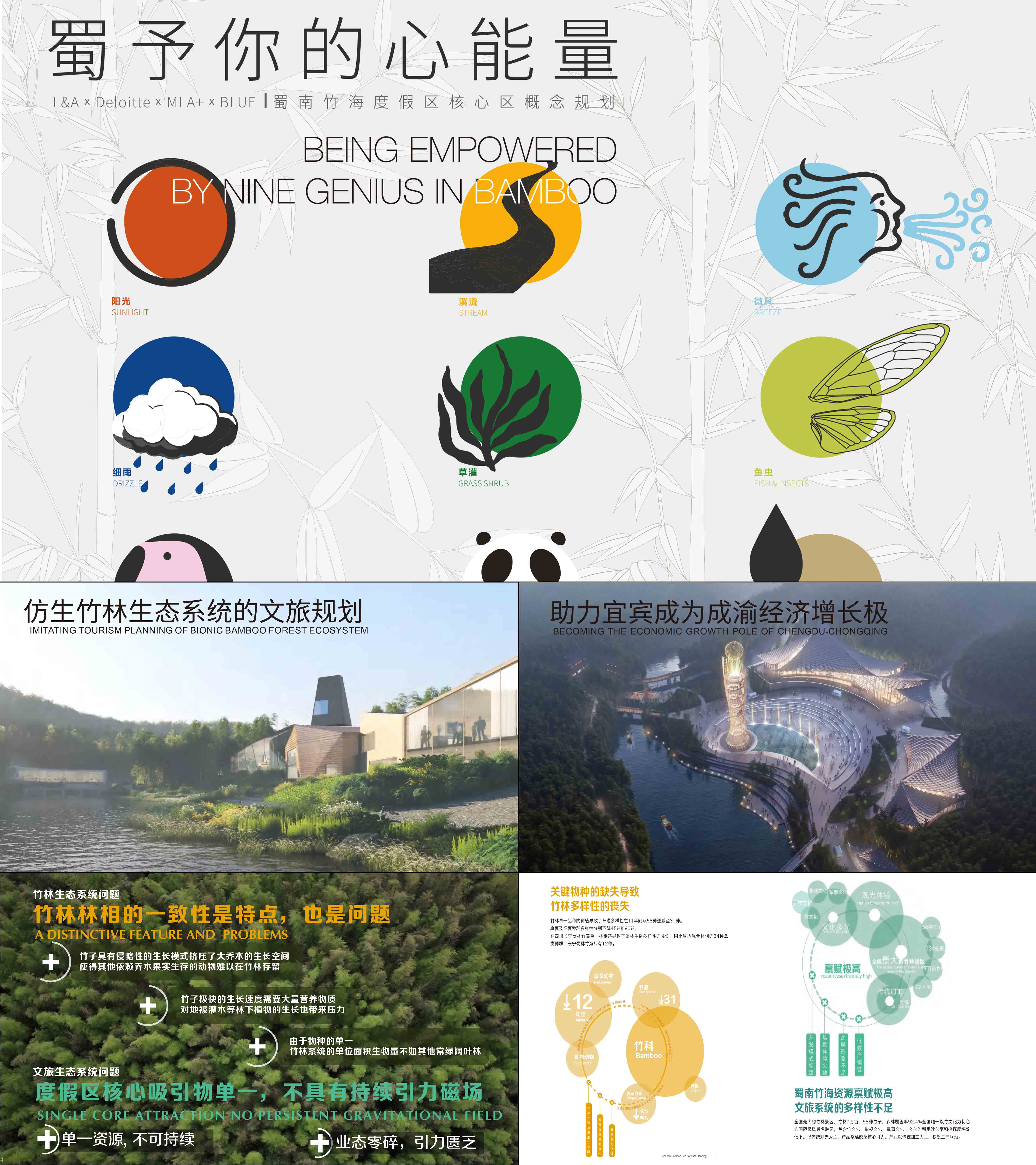 文旅景区竹生态竹文化国际旅游度假区核心区规划方案