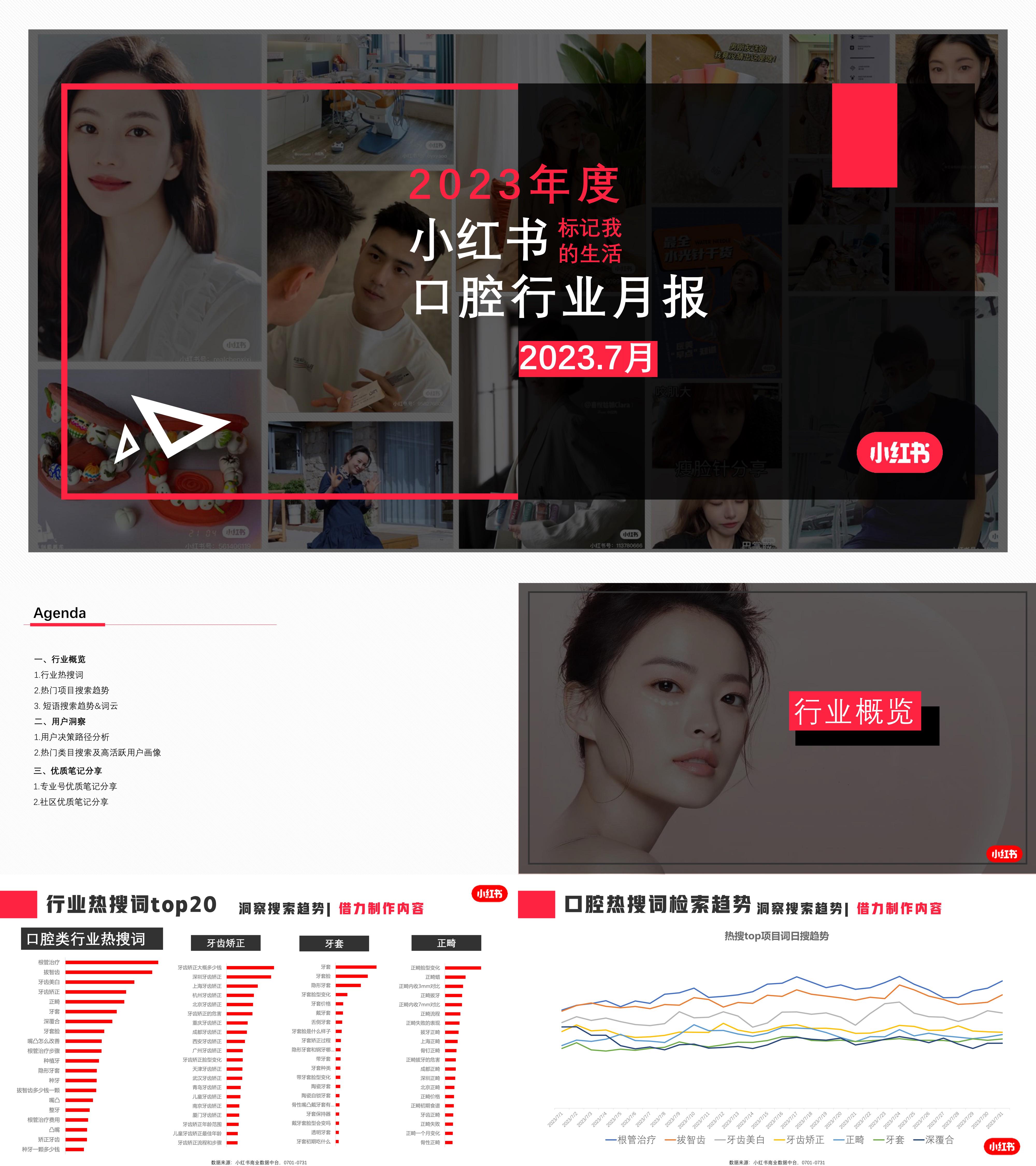 小红书2023年口腔类月报7月