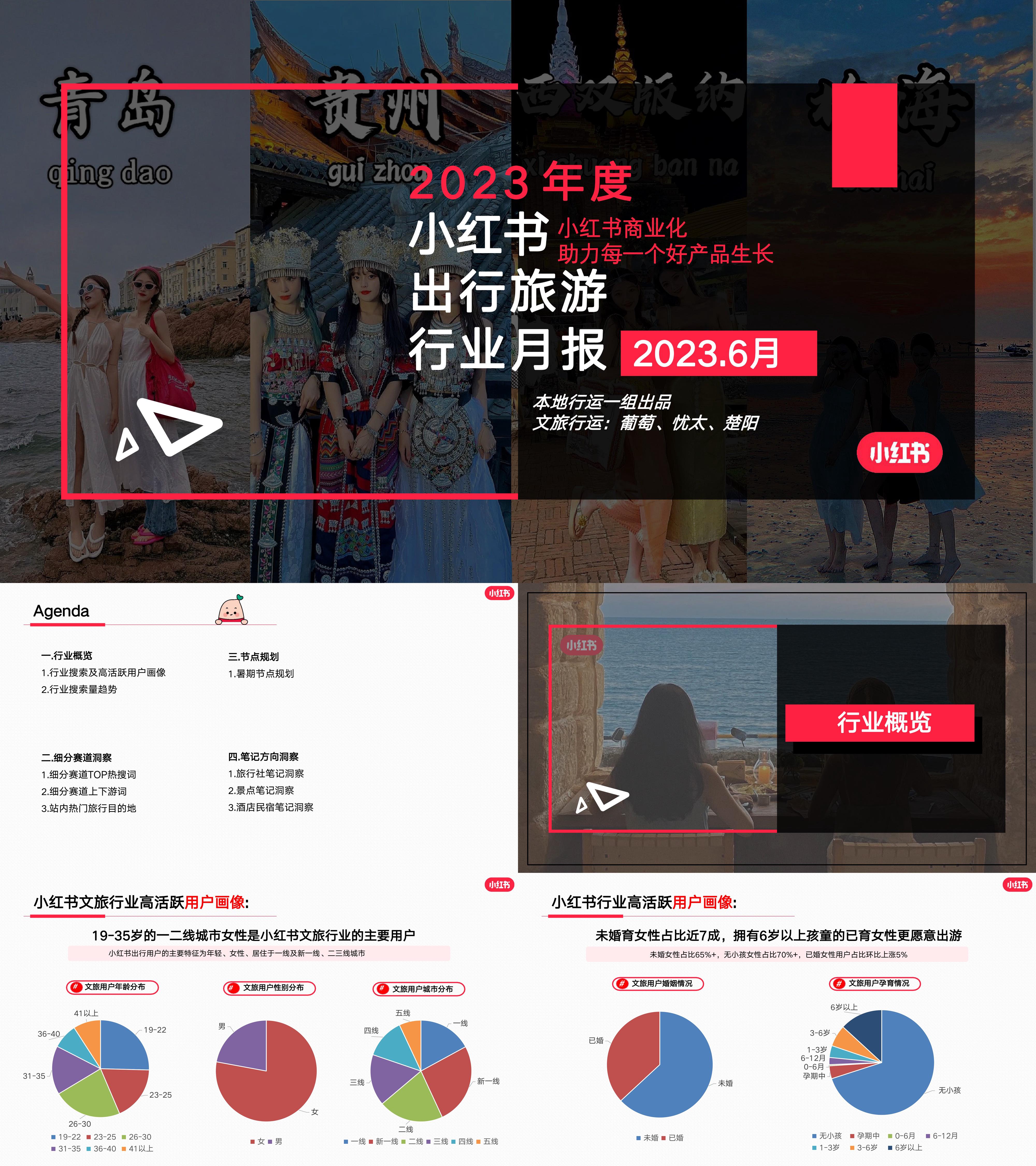 小红书小红书2023年6月文旅行业月报报告