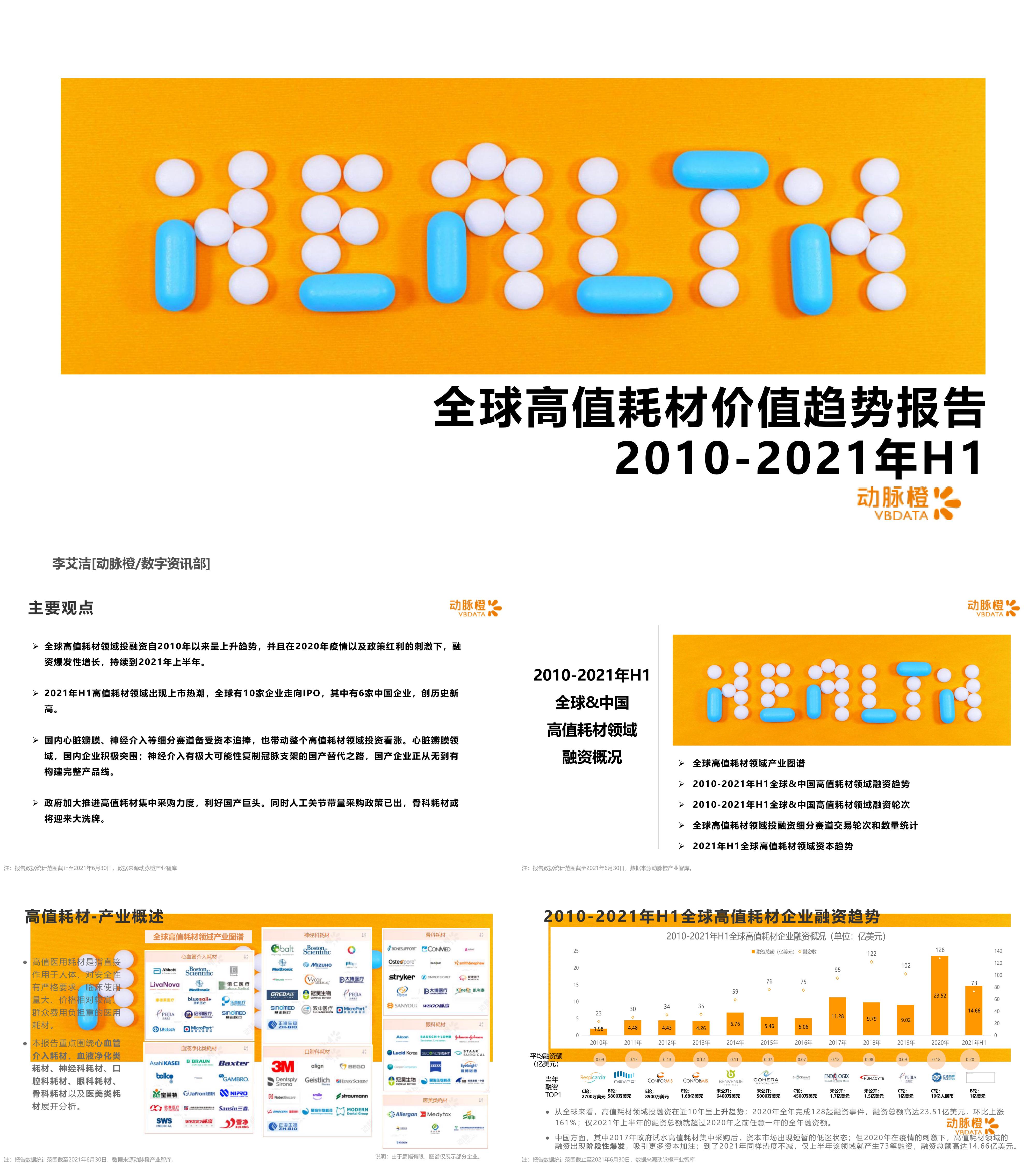 全球高值耗材价值趋势报告