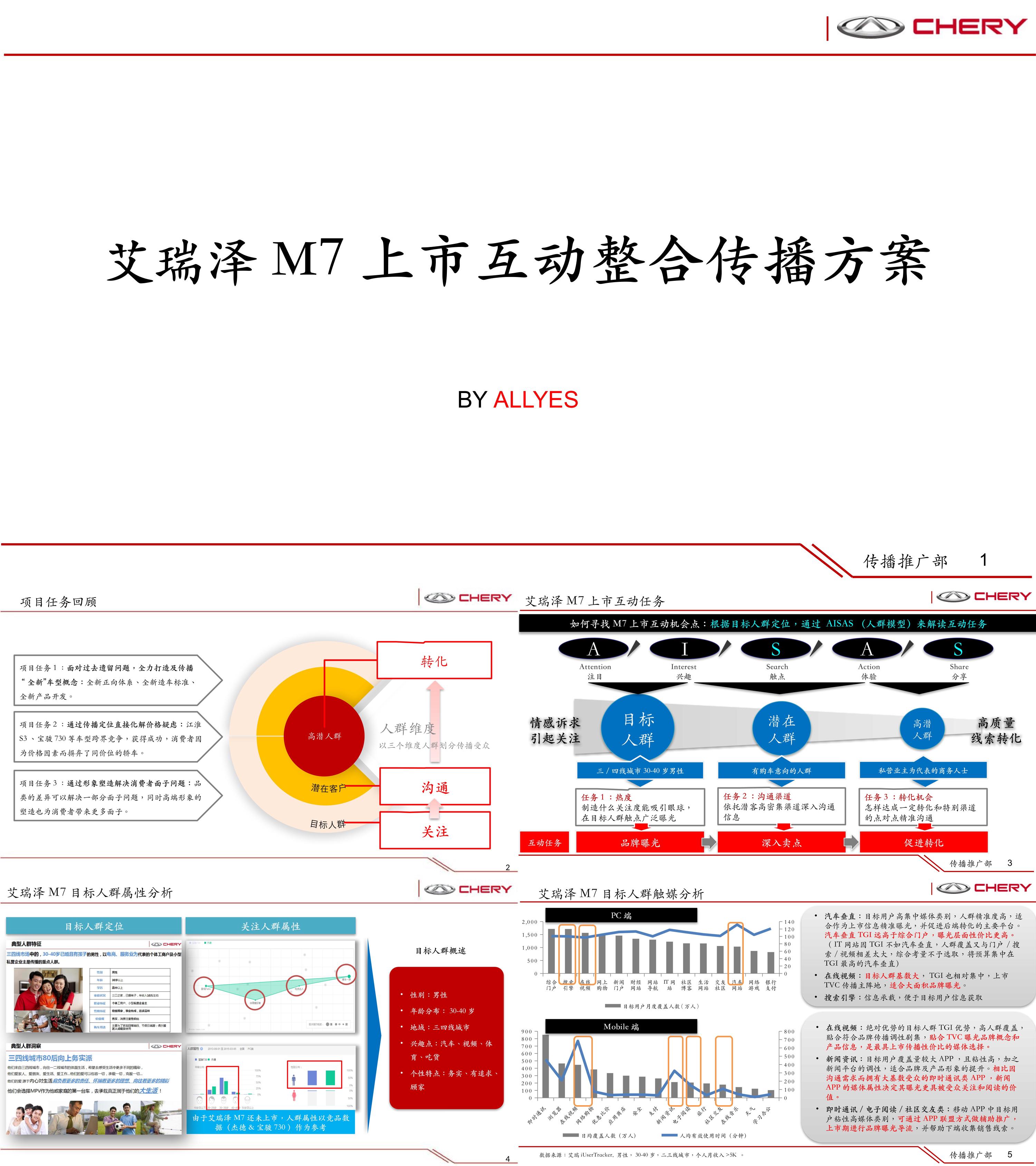 艾瑞泽M7上市互动传播方案