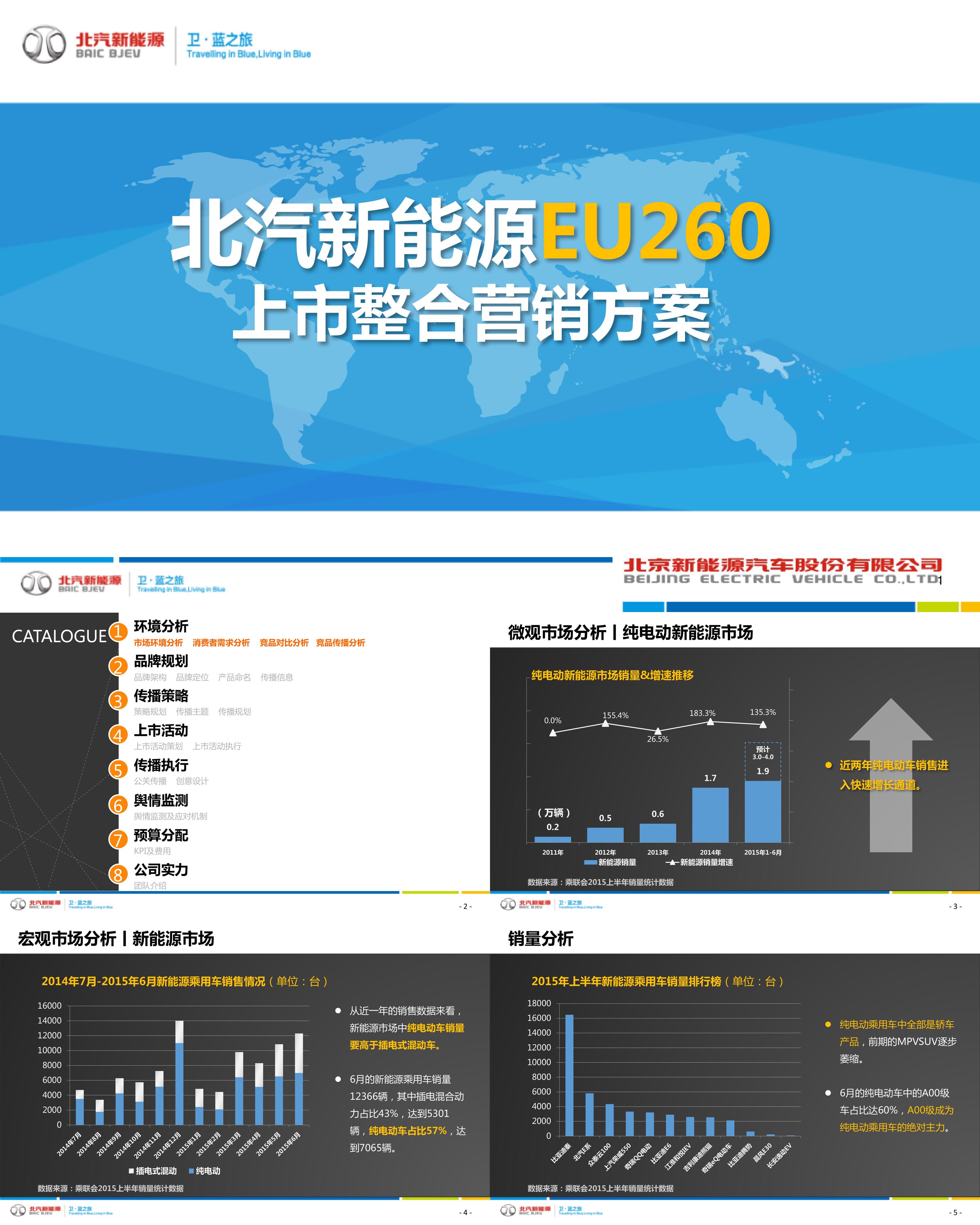 汽车北汽新能源EU260上市整合营销方案