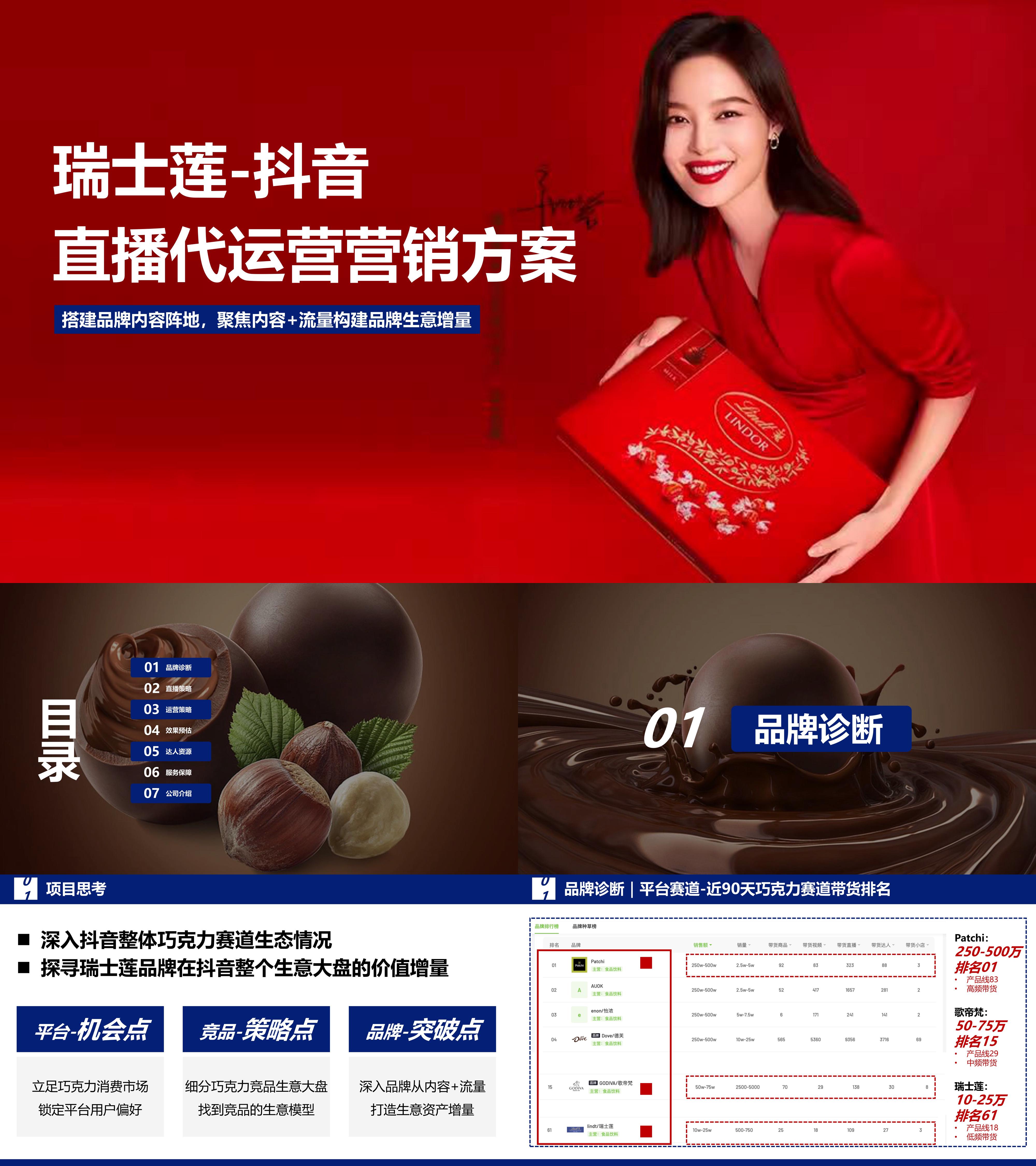 2023瑞士莲巧克力快消零食产品抖音直播代运营方案