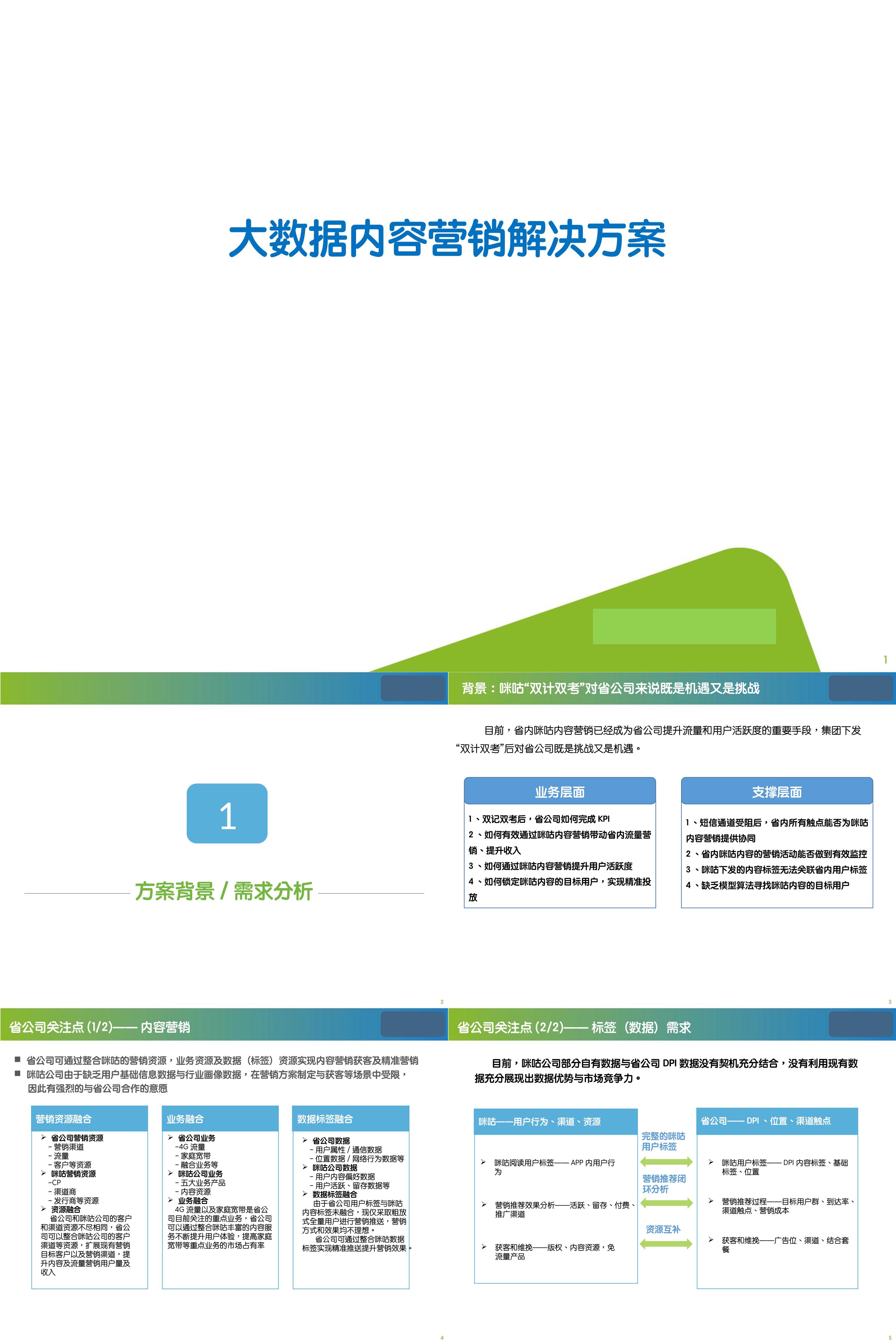 大数据内容营销解决方案