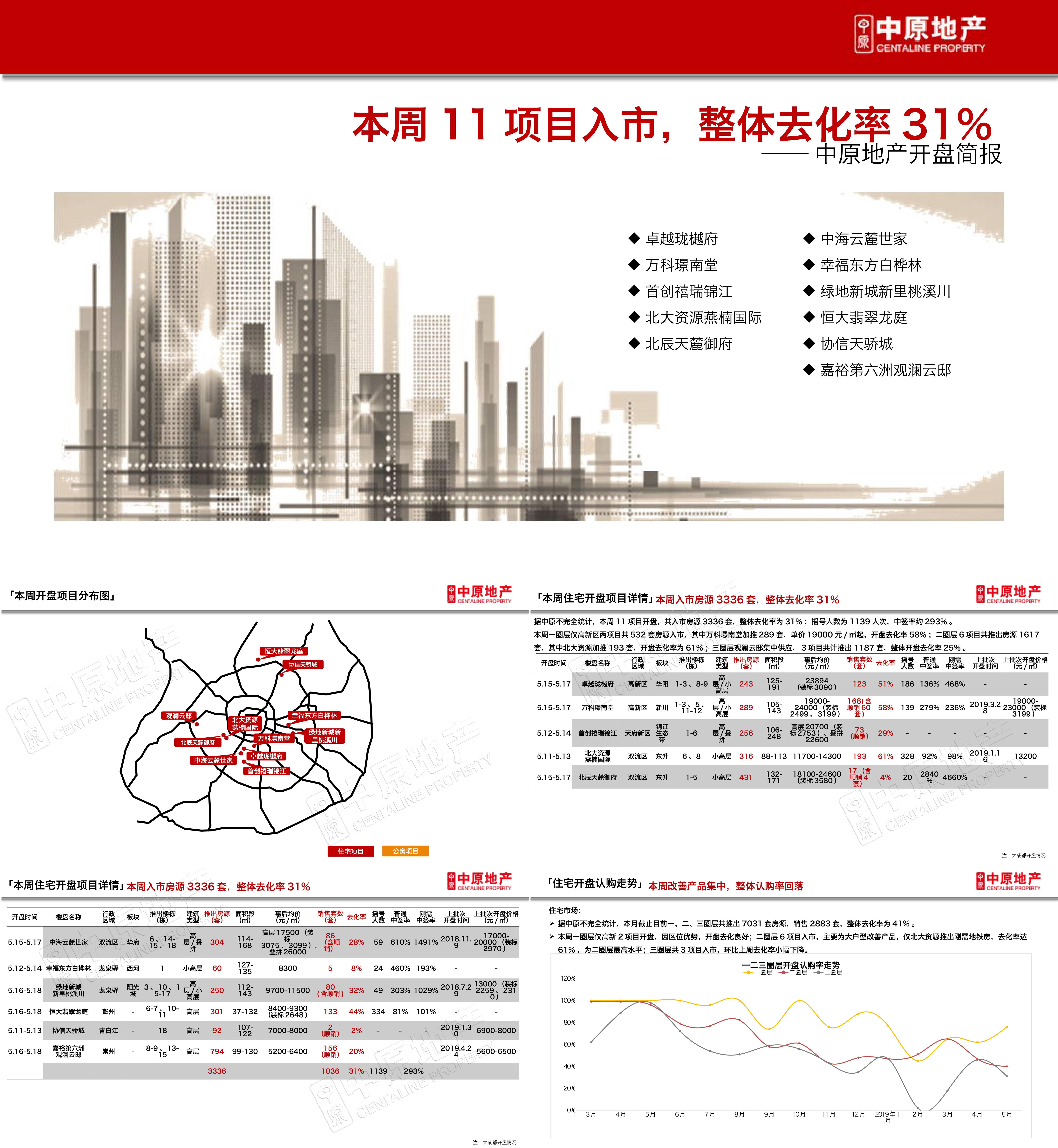 北大资源燕南国际开盘报告