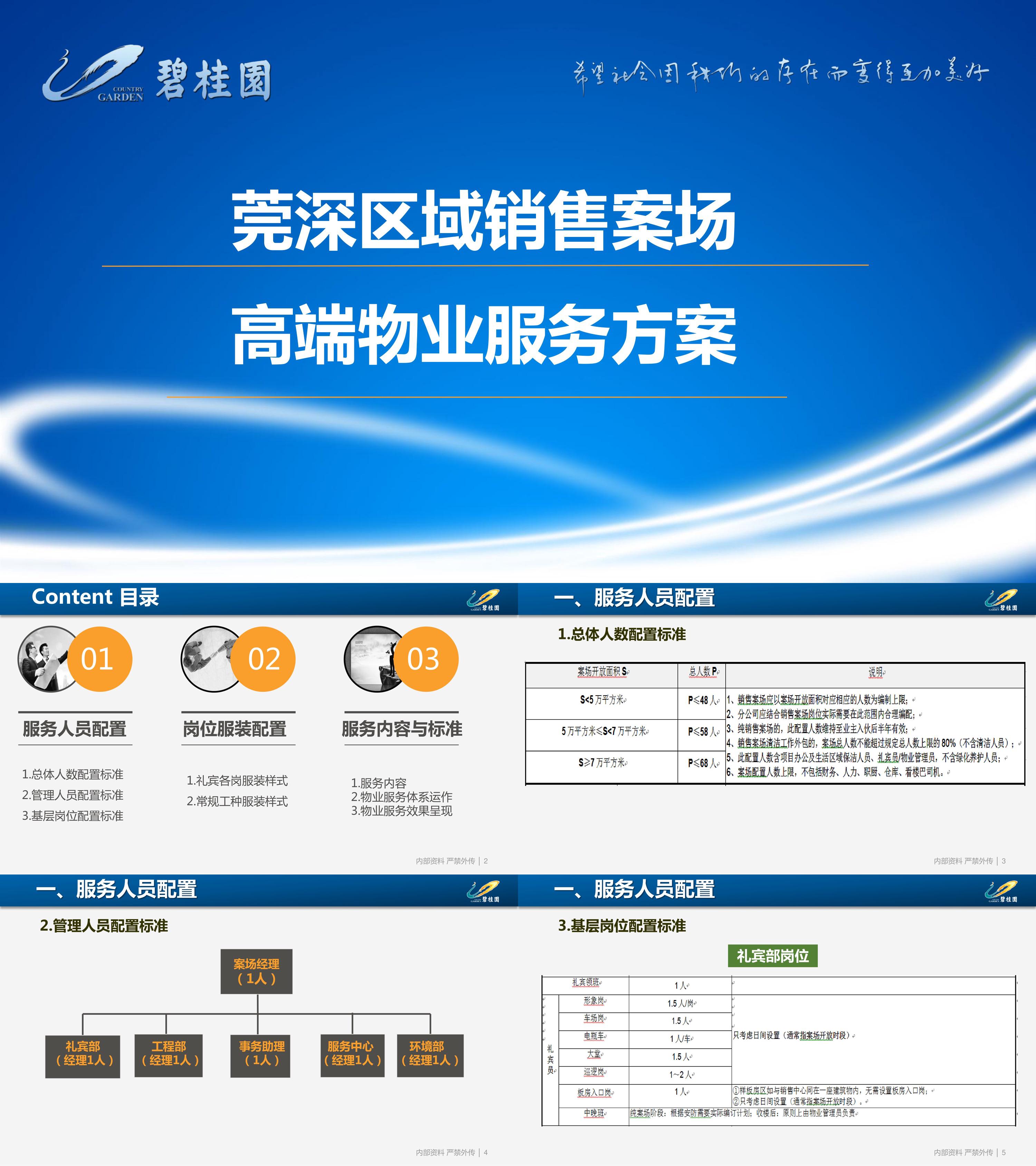 房地产制度与运营碧桂园集团标准化销售案场高端物业服务方案