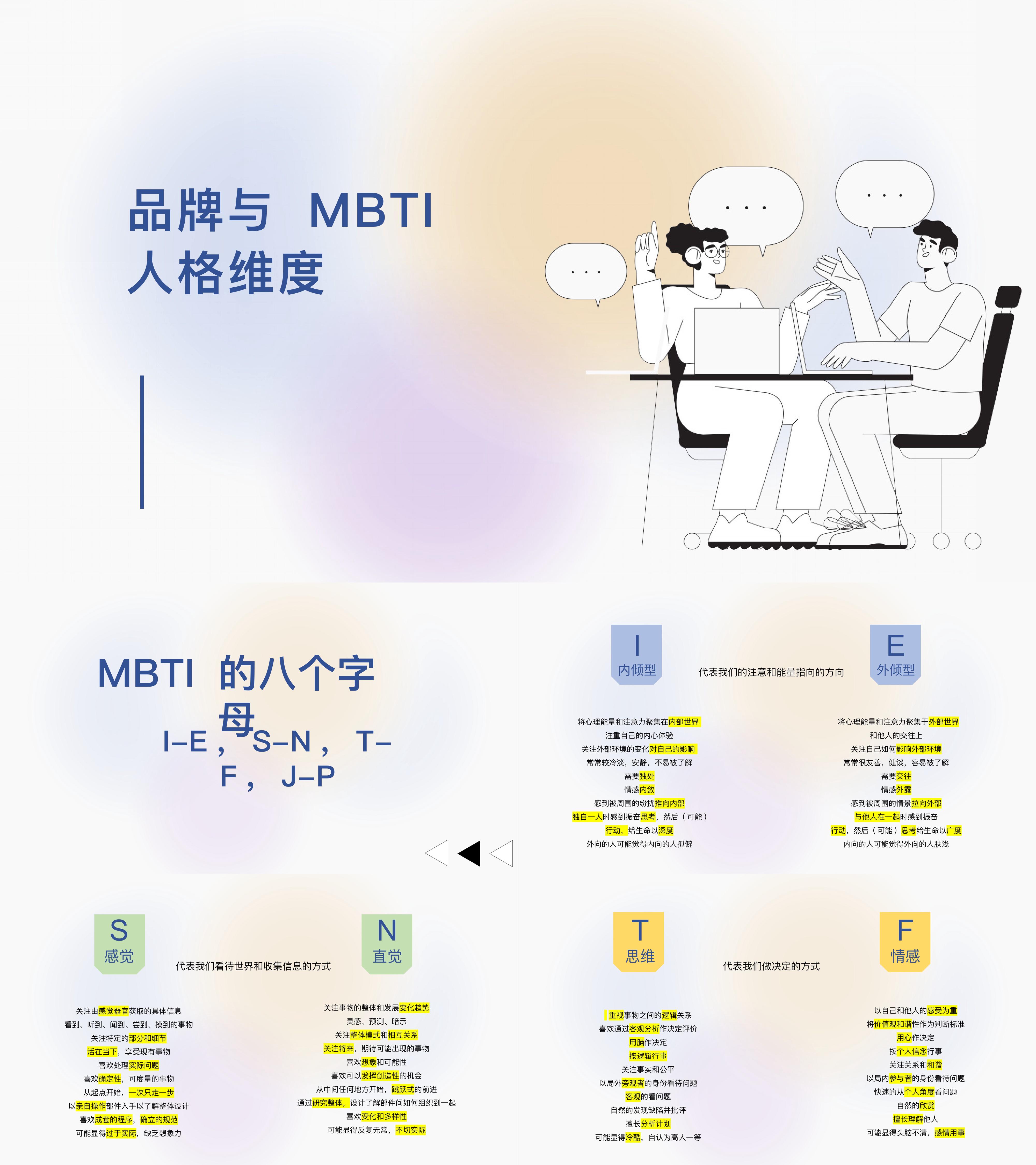 品牌基于MBTI人格维度管理规划方案