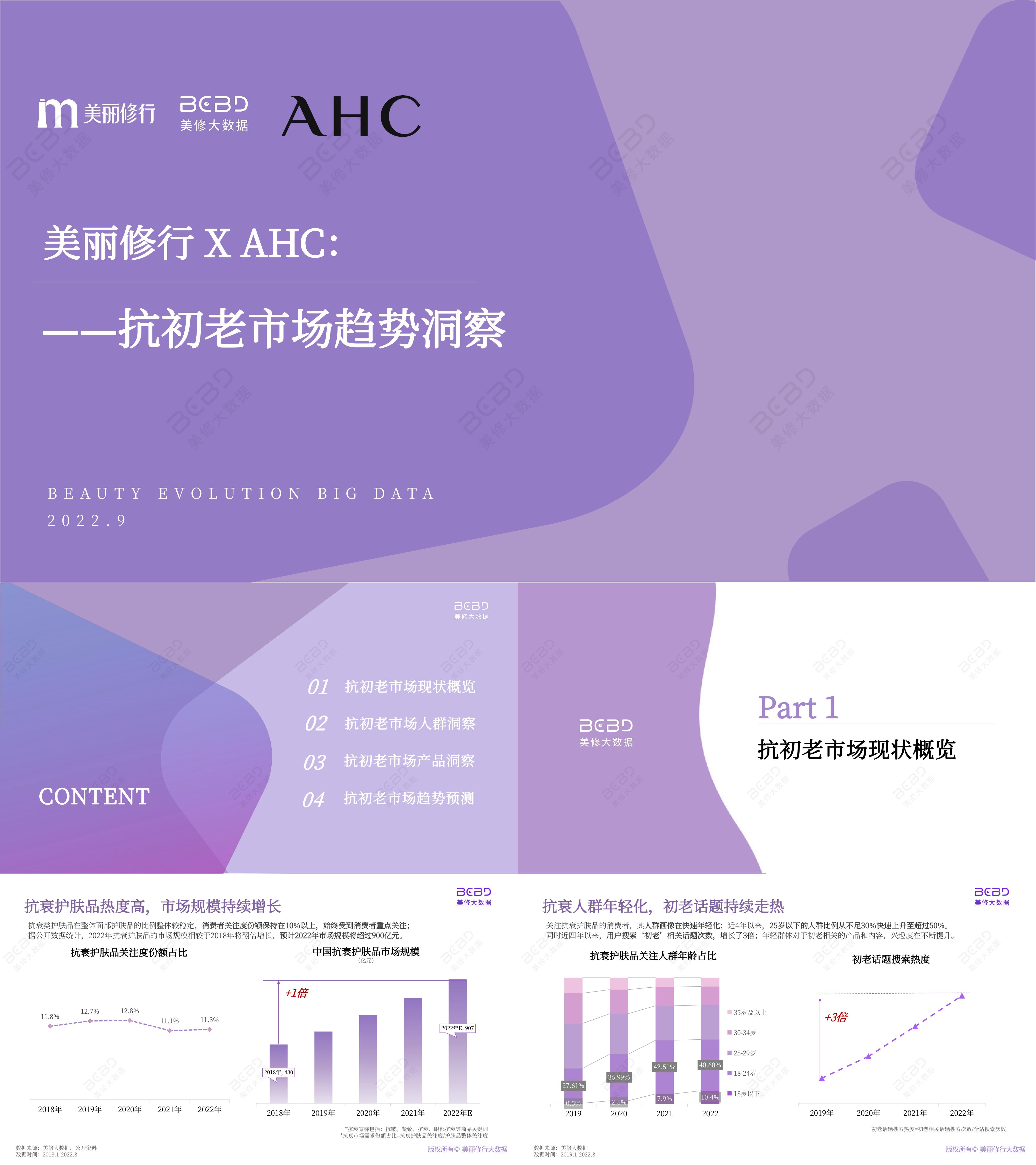 2022抗初老市场趋势洞察美丽修行报告