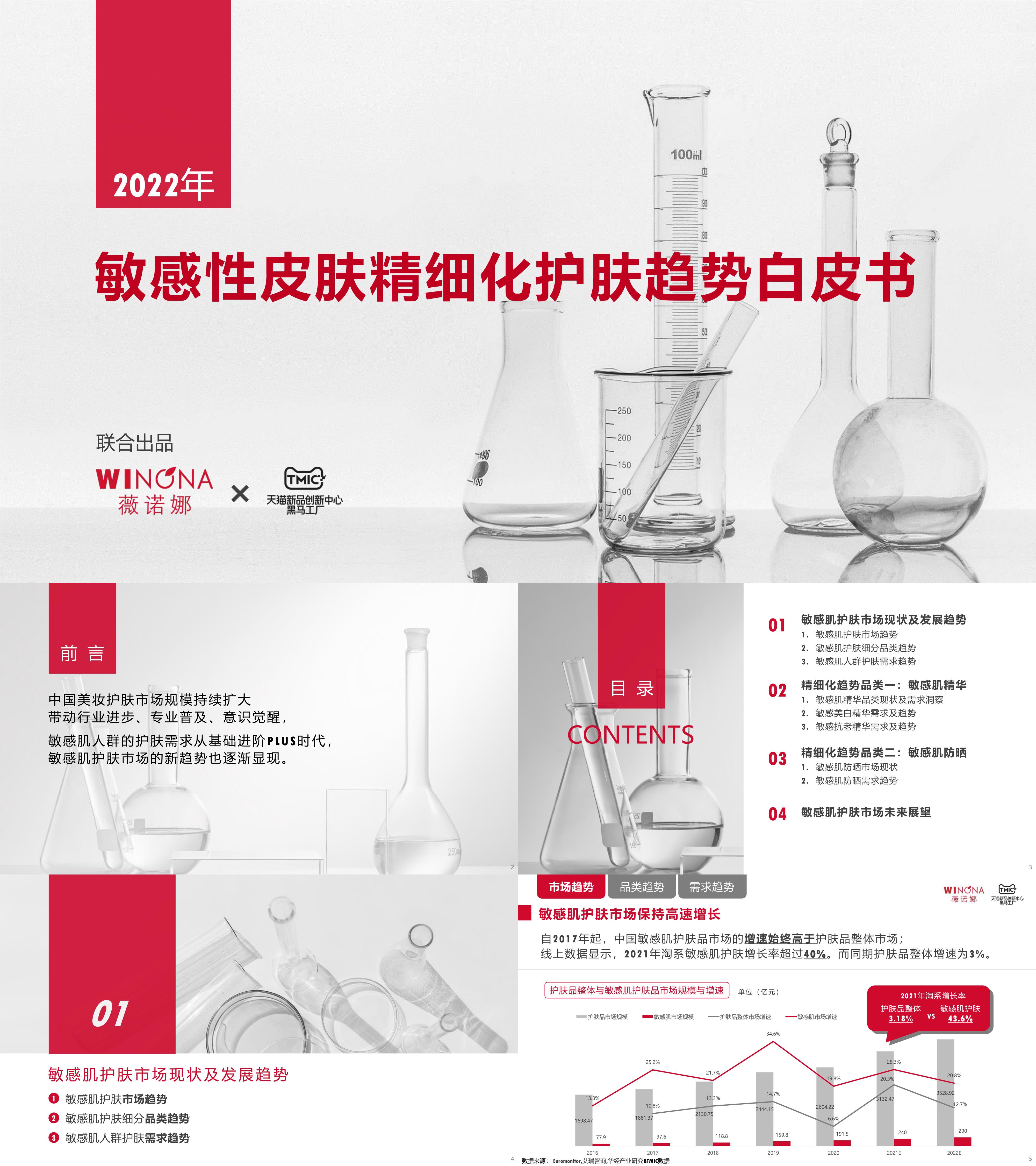 敏感性皮肤精细化护肤趋势白皮书TMIC黑马工厂薇诺娜报告