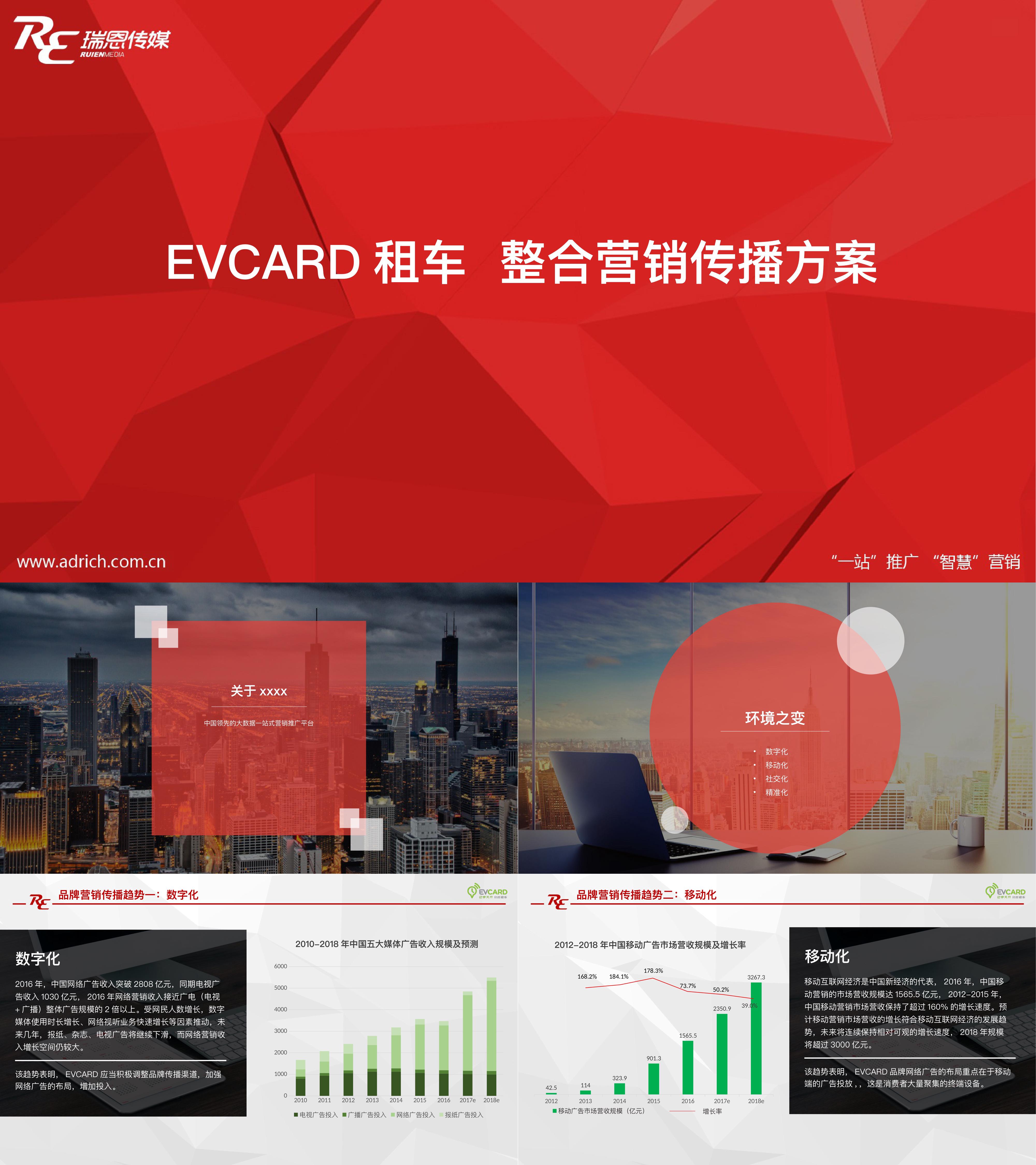 EVCARD租车整合营销传播方案