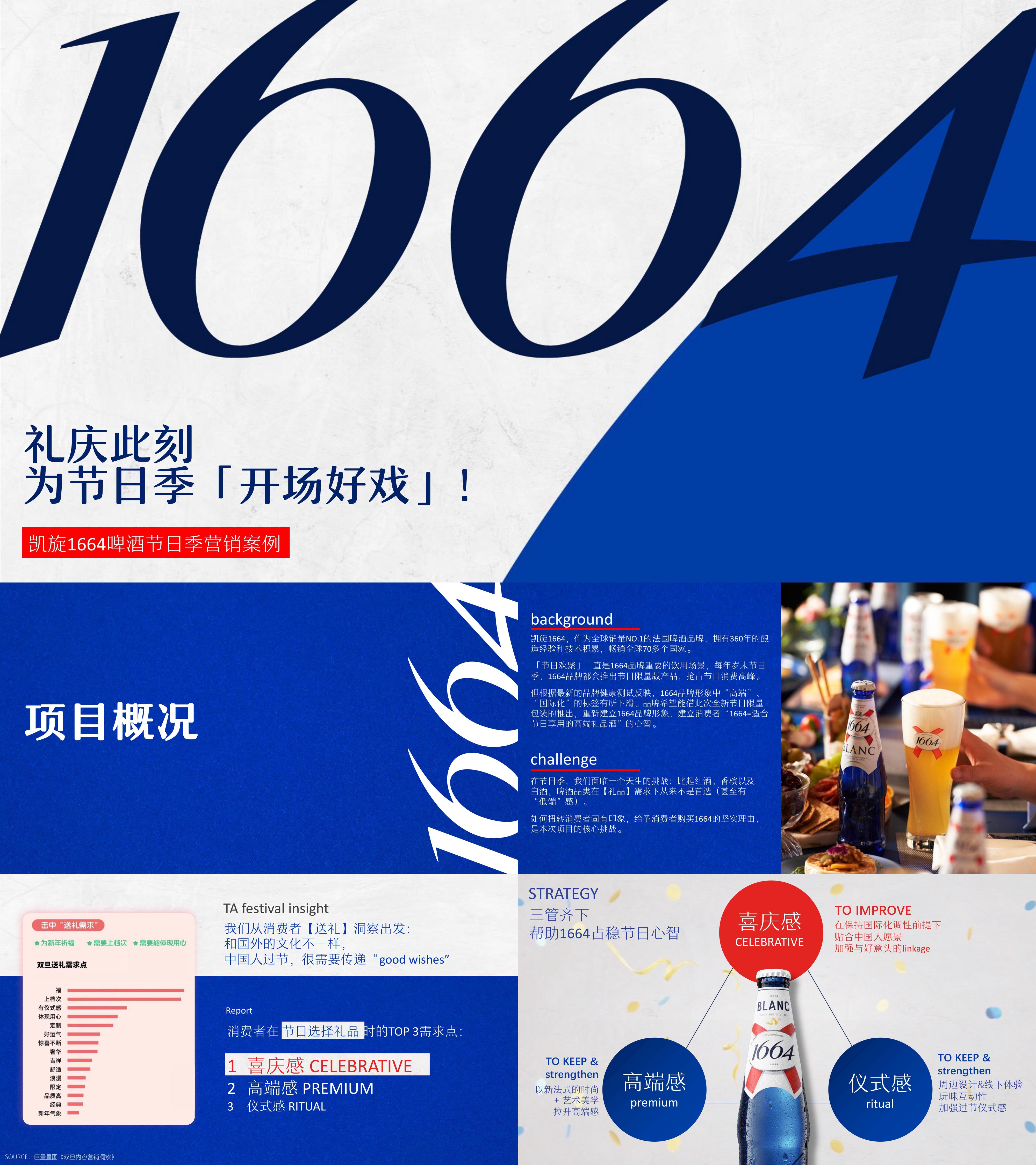 啤酒品牌凯旋1664好戏开场节日营销方案