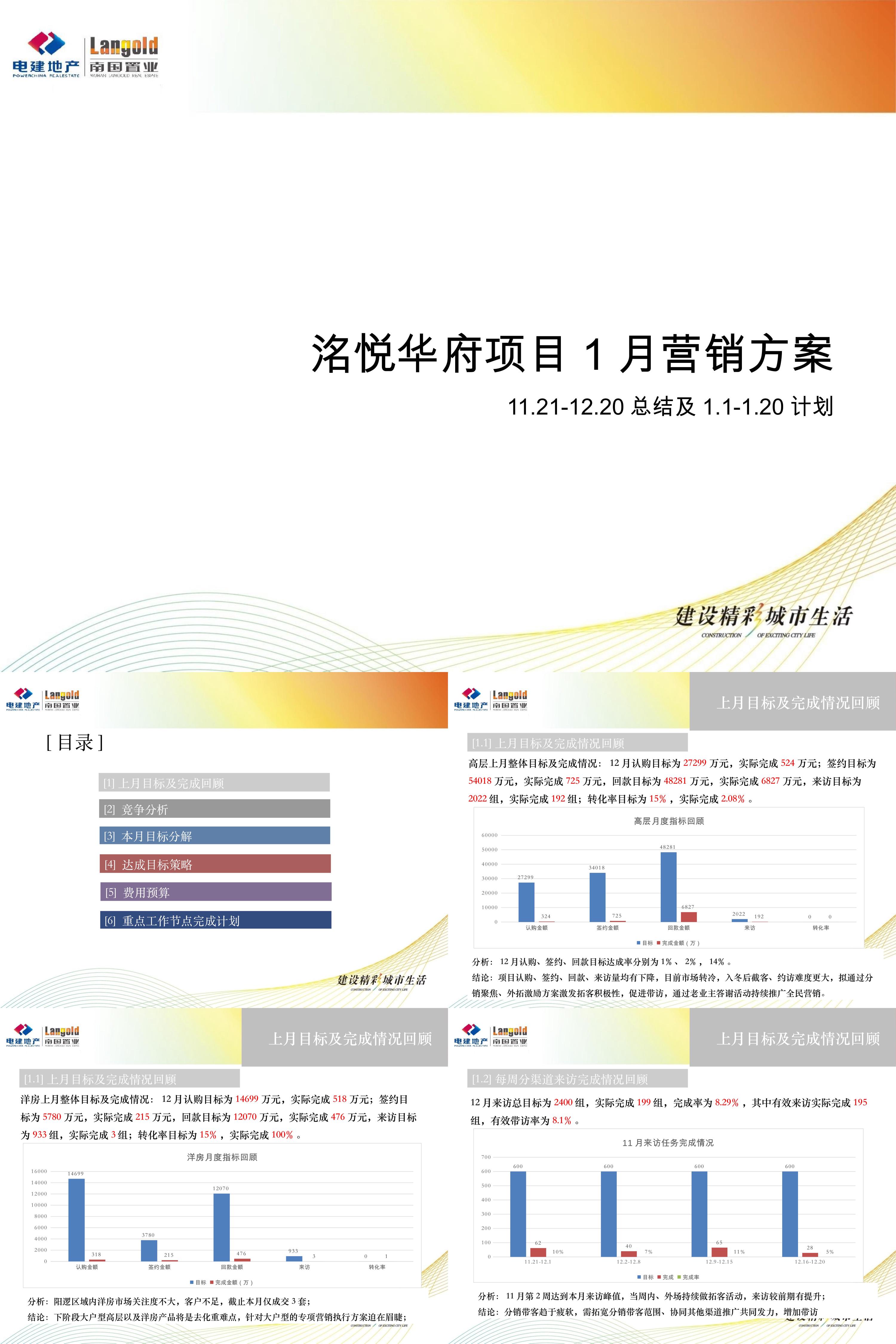 洺悦华府1月月度方案新年返乡