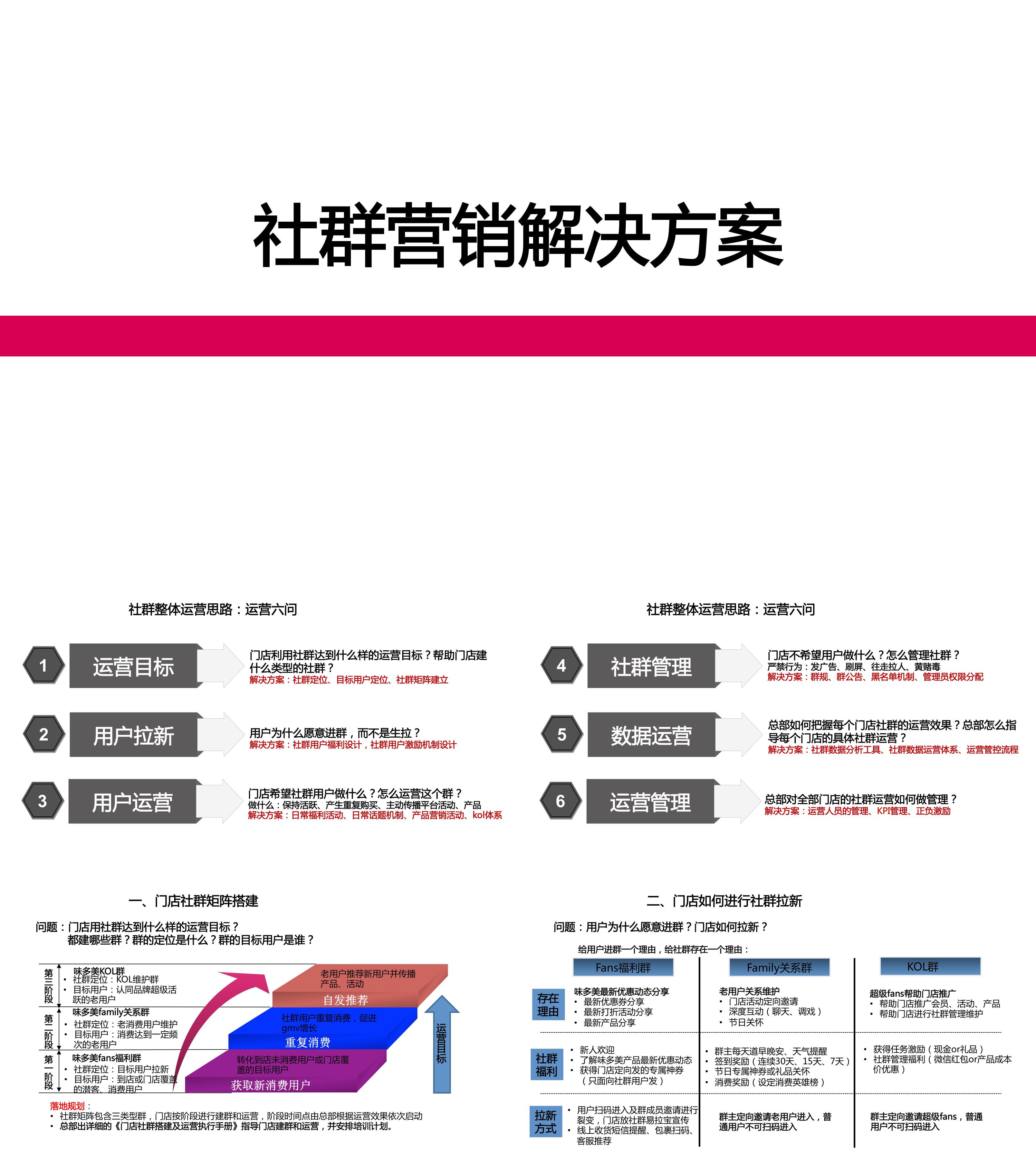 社群营销整体规划方案