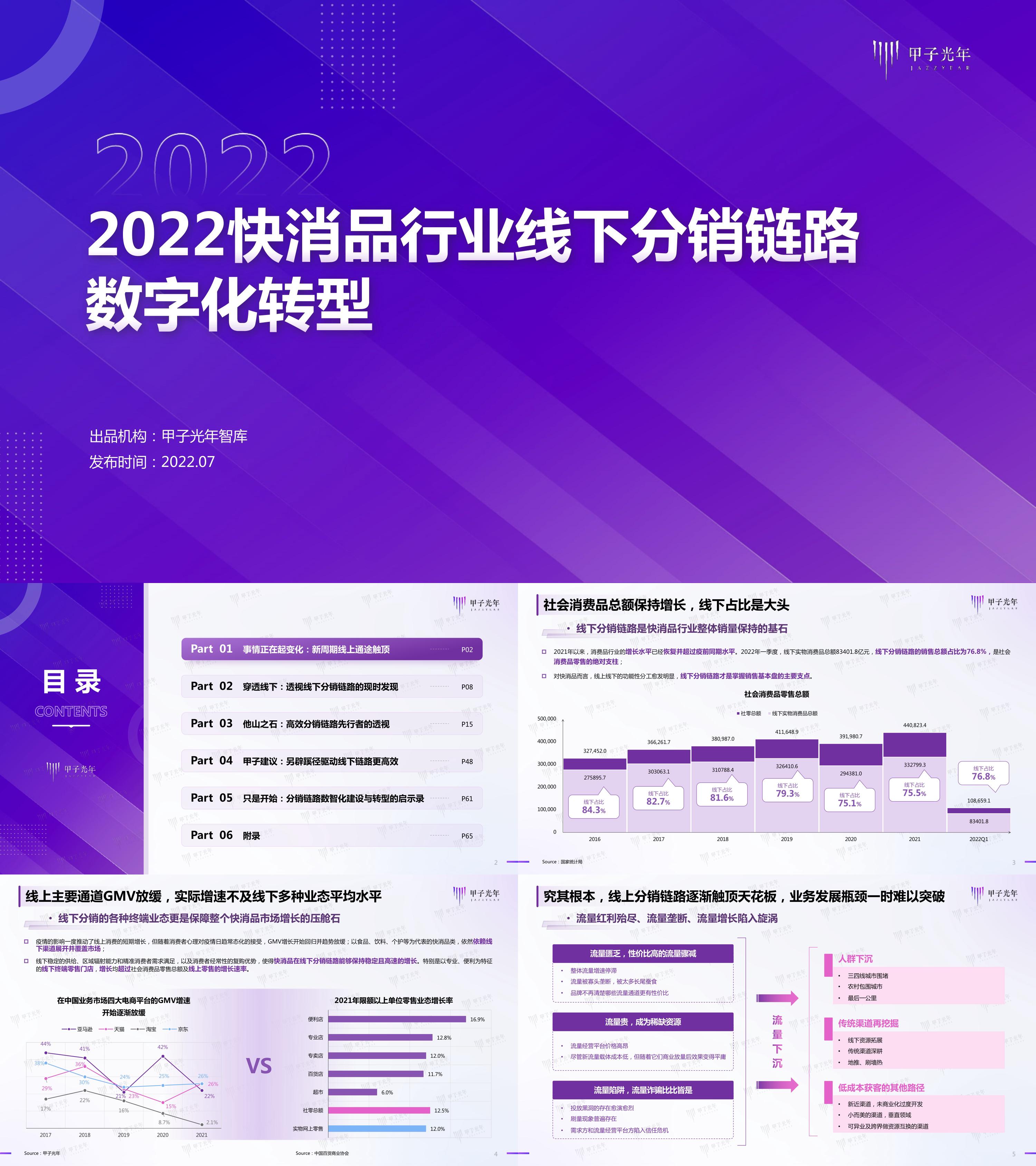 2022快消品行业分销链路数字化转型研究报告甲子光年