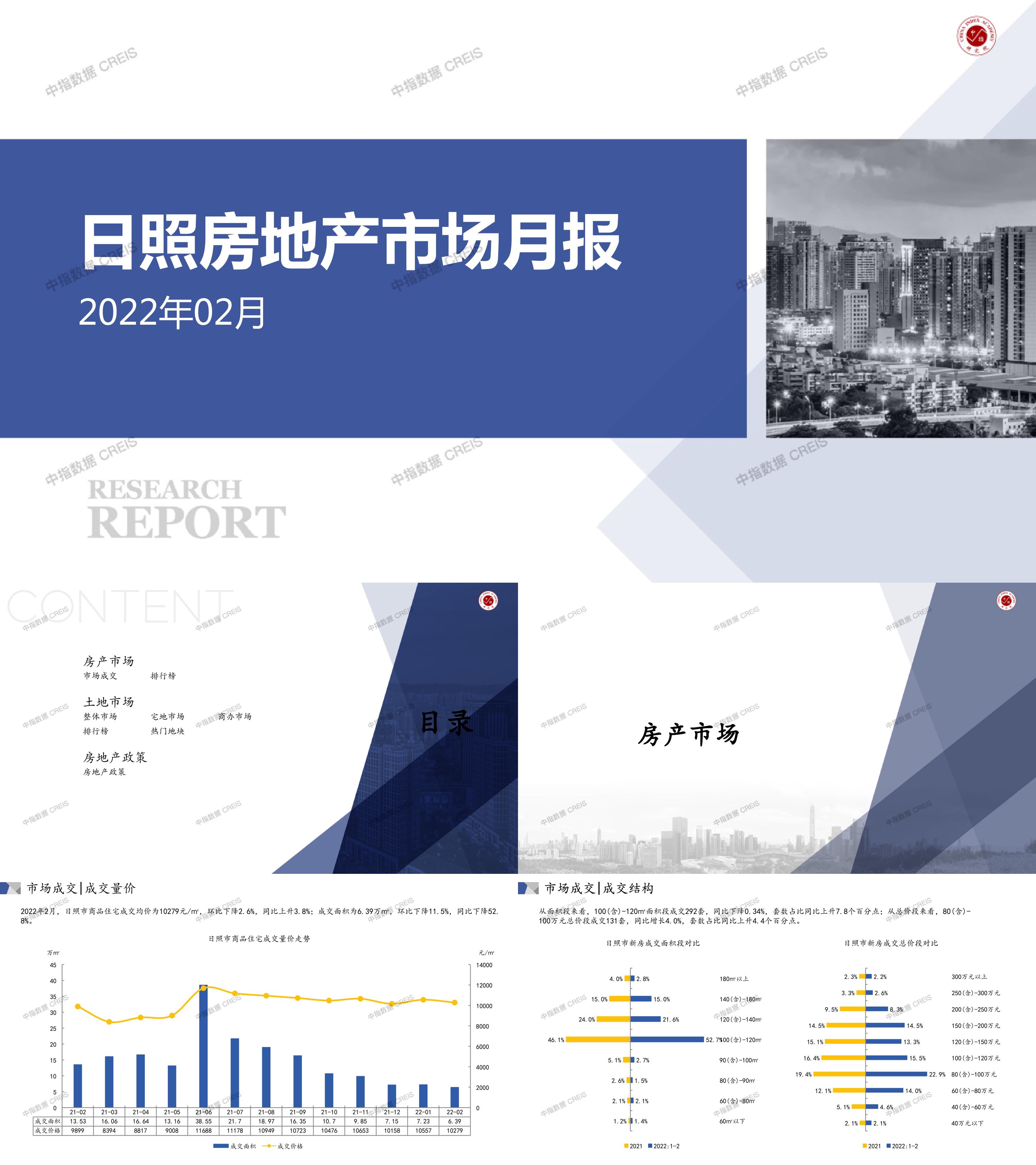 日照房地产市场快报报告