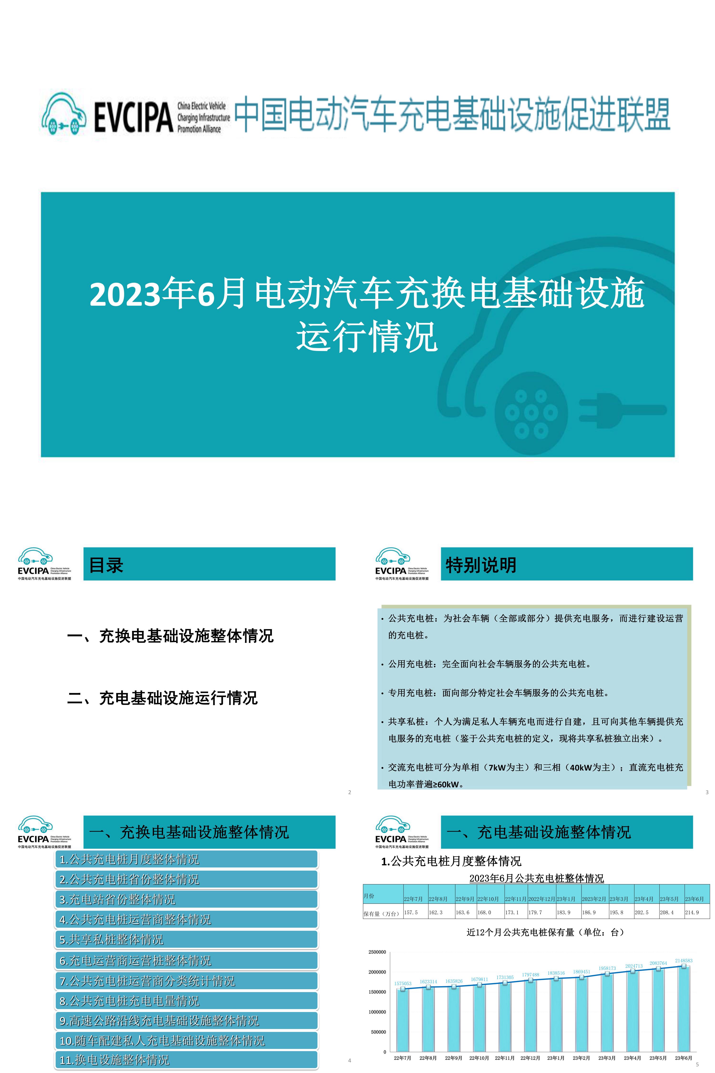 2023年6月电动汽车充换电基础设施运行情况