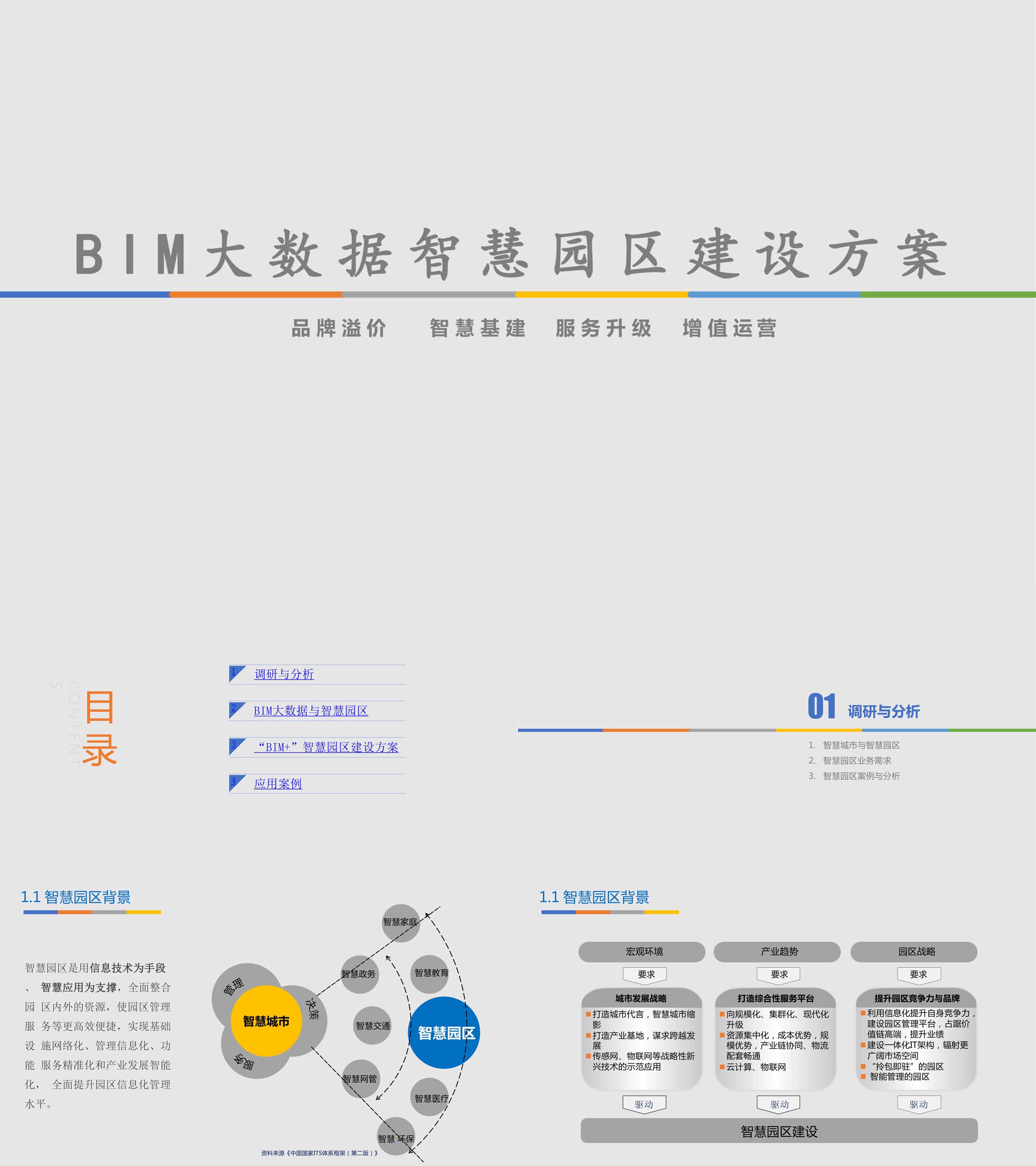 BIM大数据智慧园区建设方案