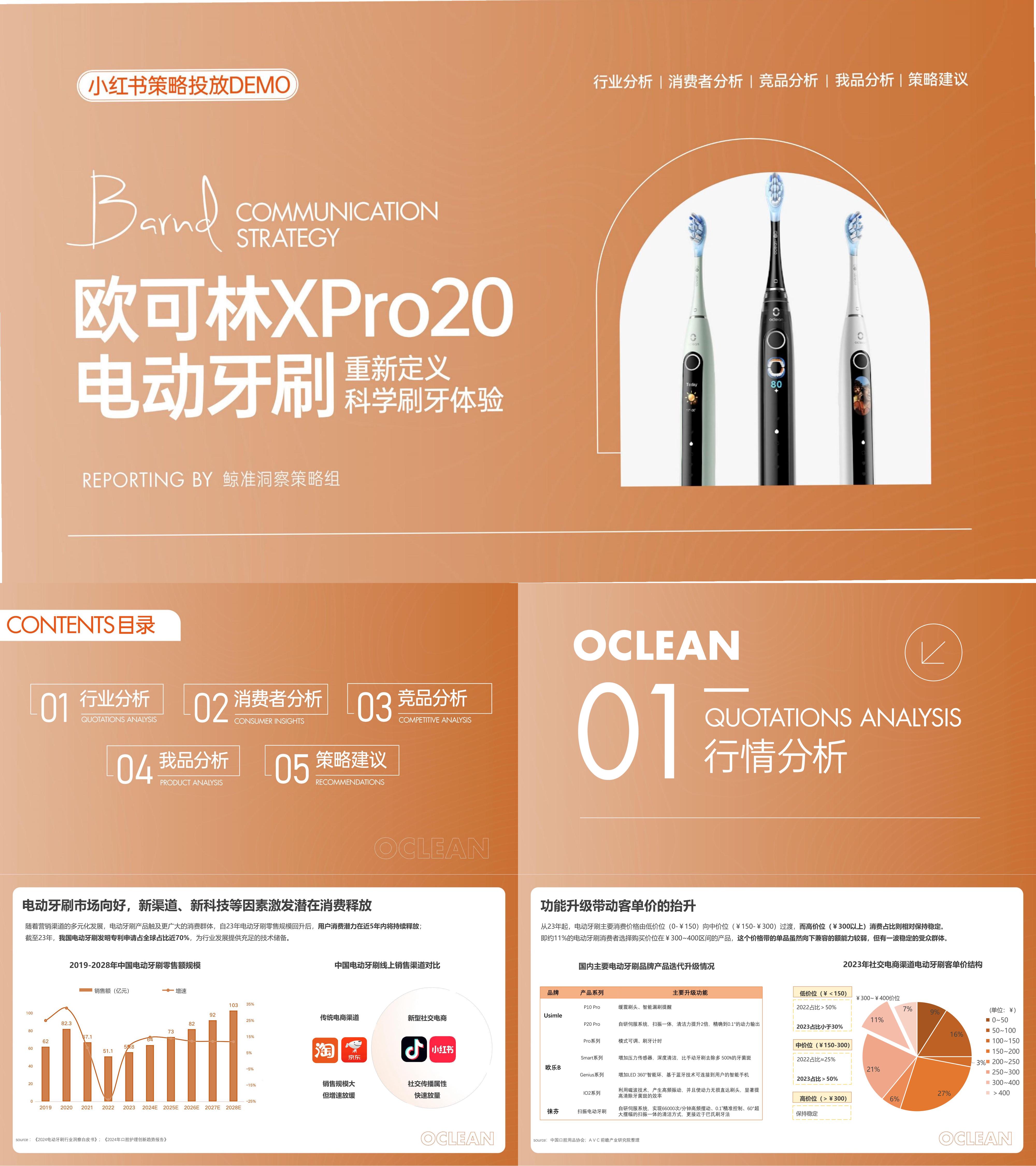 2023欧可林电动牙刷小红书策略投放方案