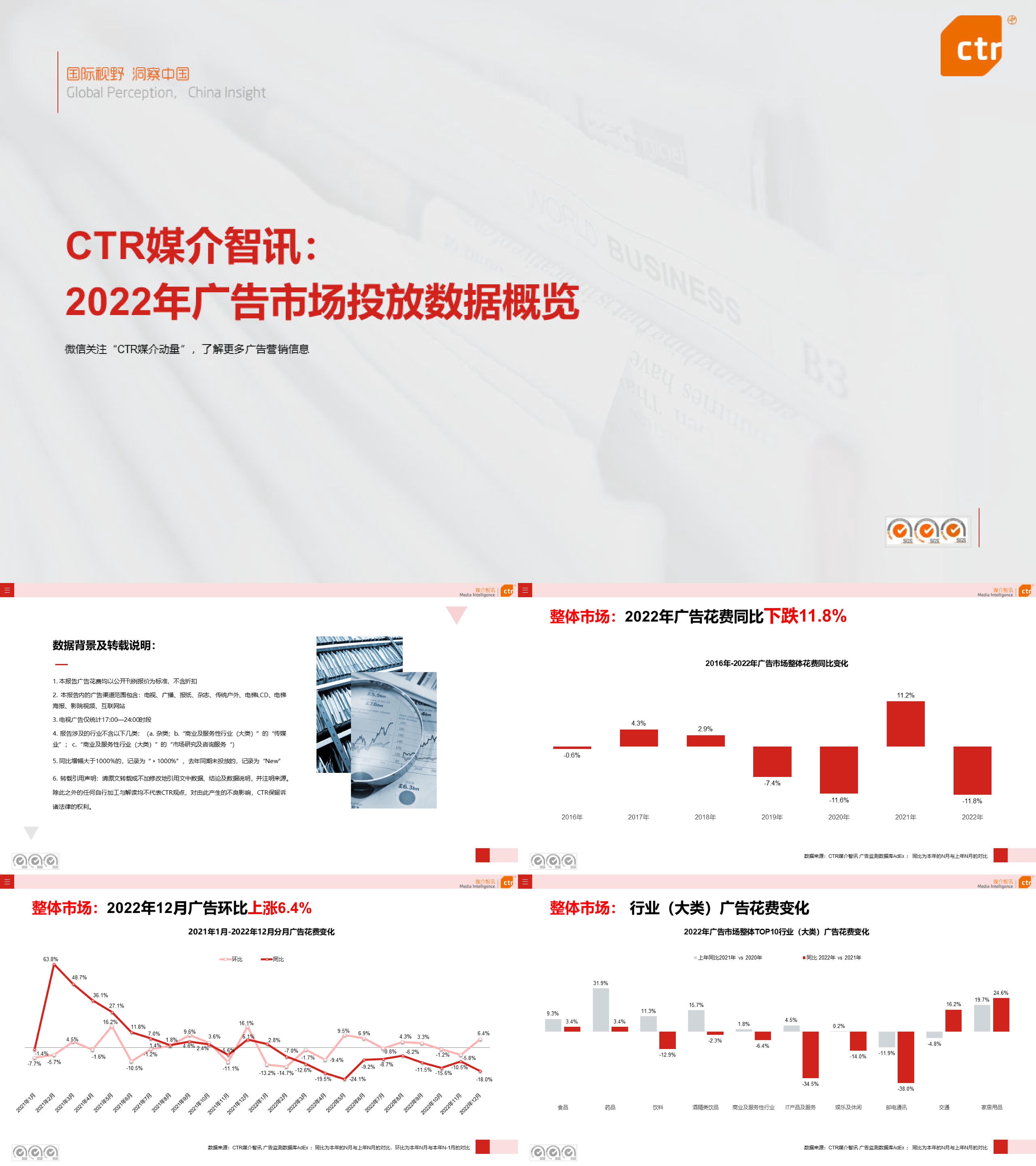 广告市场投放数据概览CTR