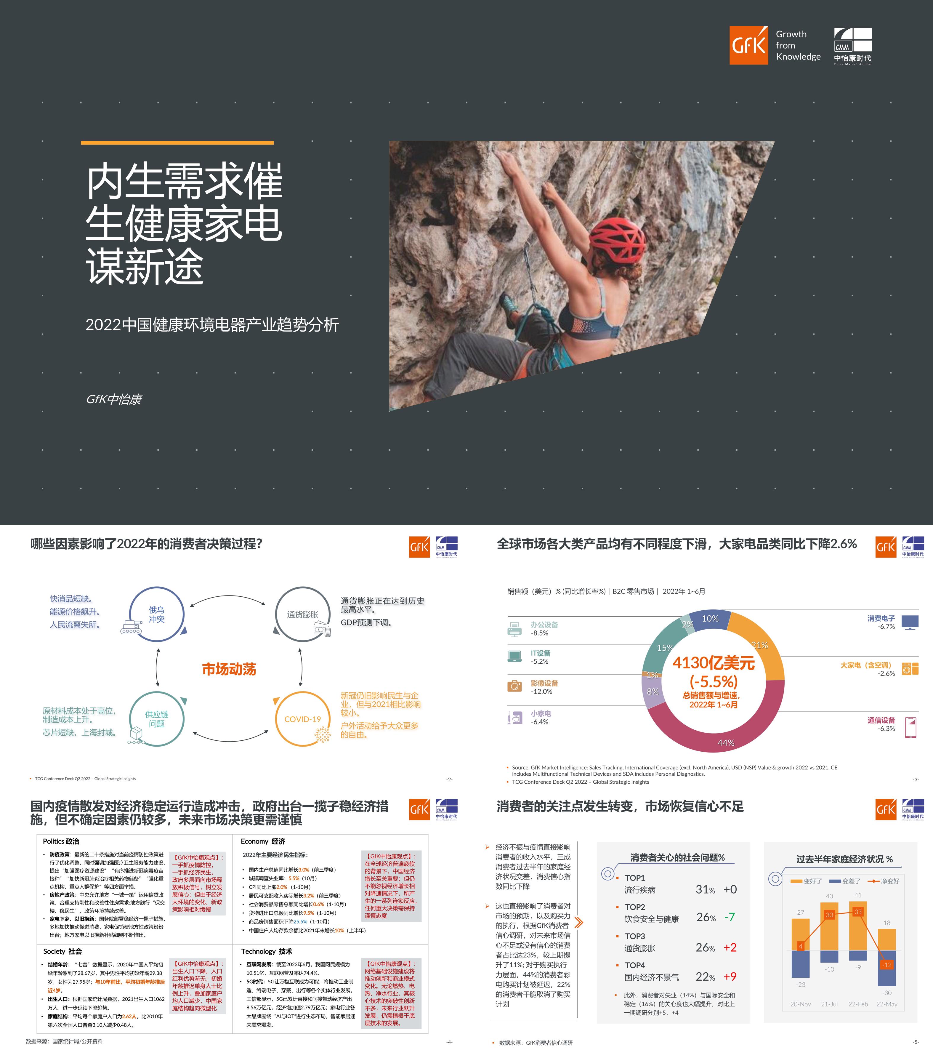 GfK中国健康环境电器产业趋势分析